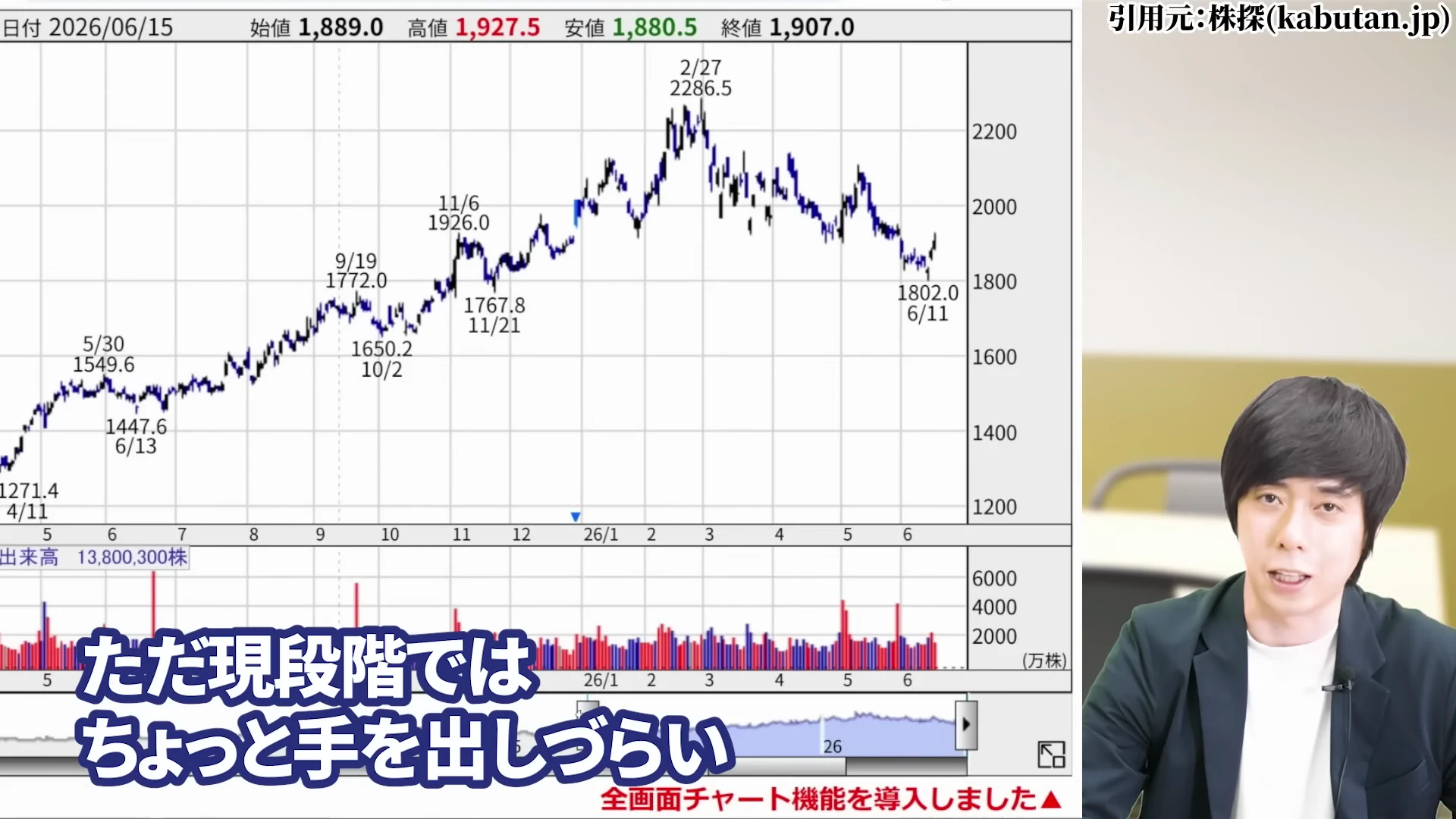 児玉一希氏による伊藤忠商事の株価の推移と上昇してきた理由の解説1
