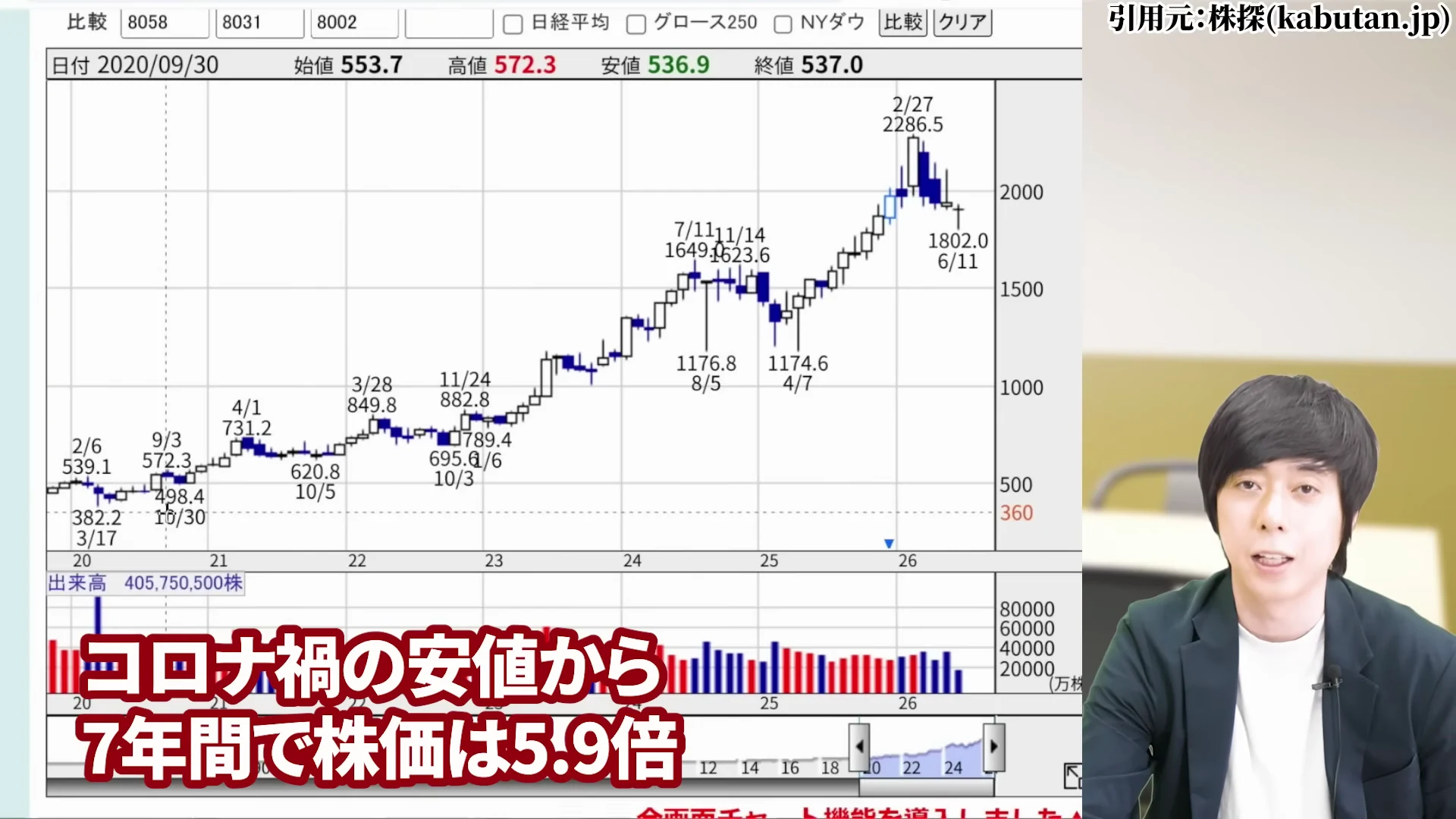 児玉一希氏による伊藤忠商事の株価の推移と上昇してきた理由の解説2