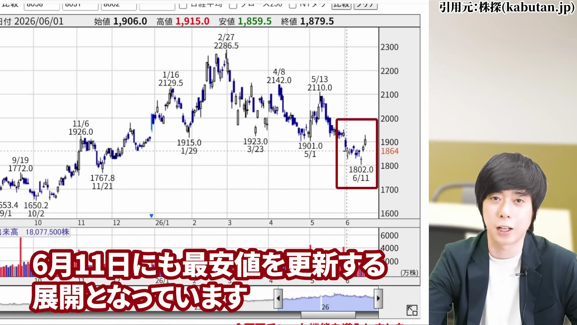 児玉一希氏による伊藤忠商事の株価が上昇した理由の解説1