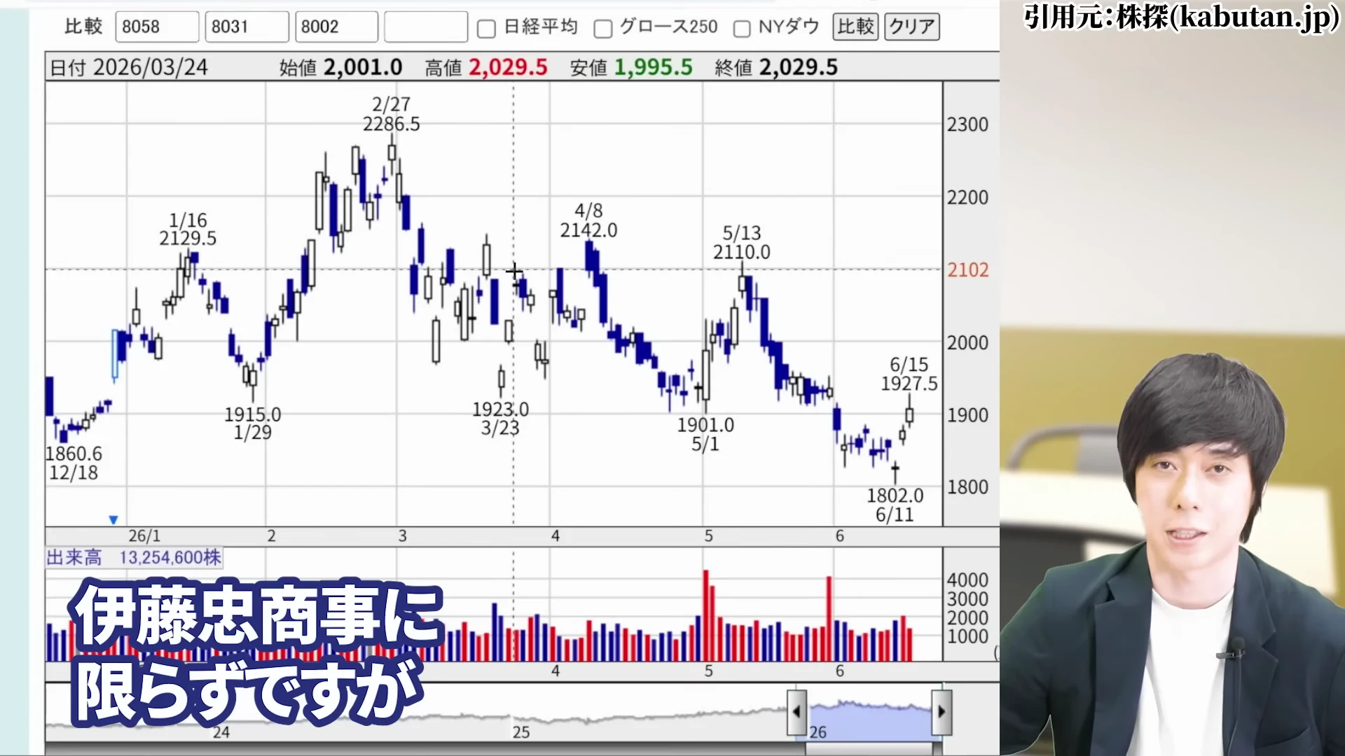 児玉一希氏による伊藤忠商事の株価が下落している理由の解説2