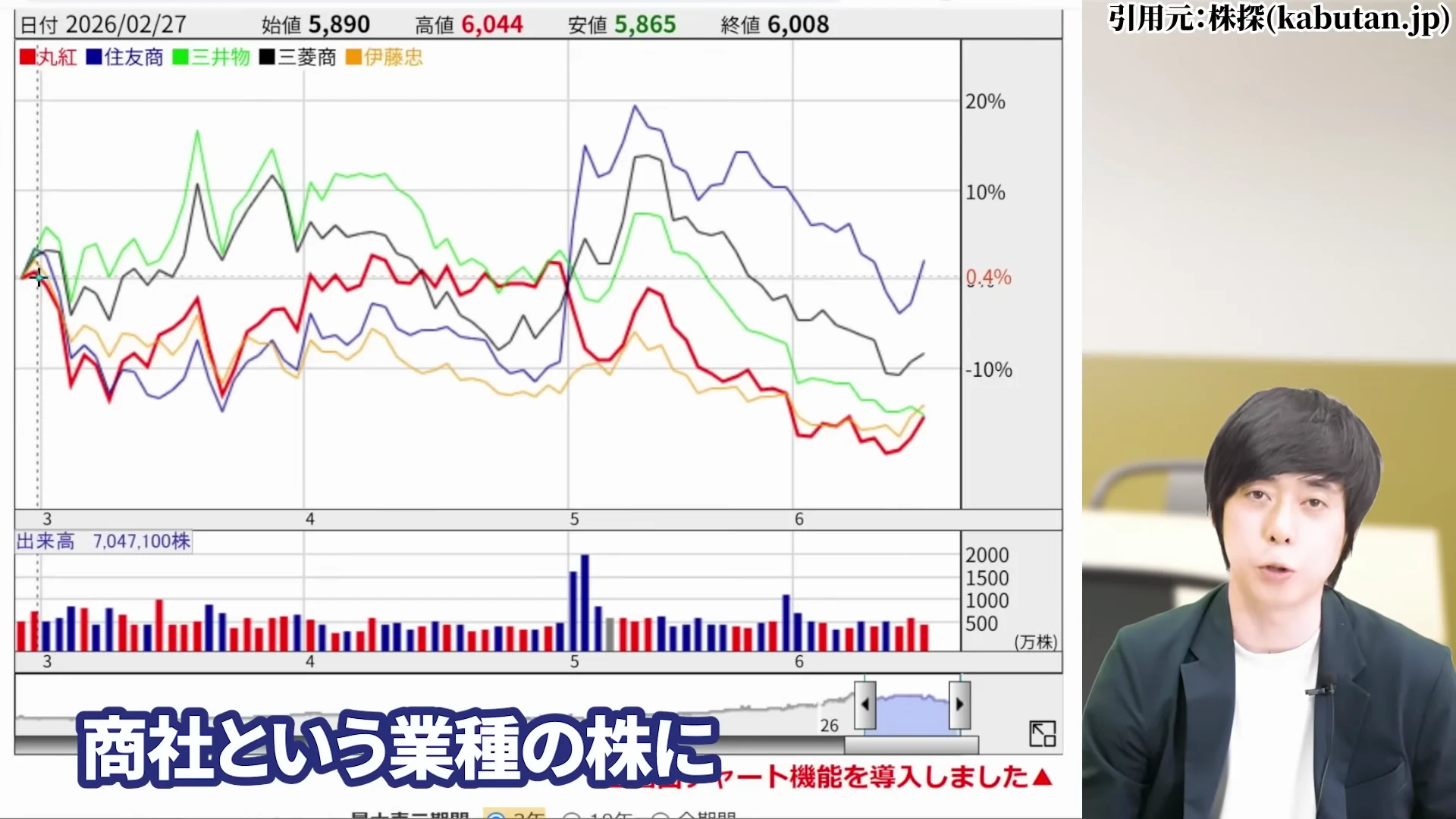 児玉一希氏による伊藤忠商事など商社株全体が売られているの解説1