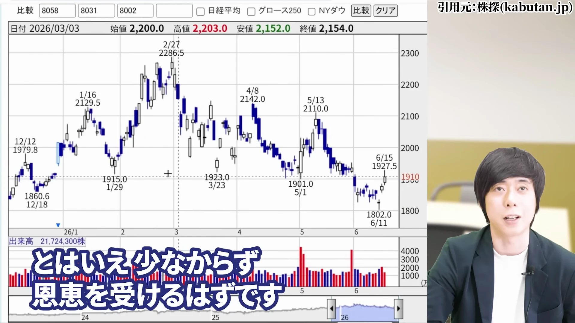 児玉一希氏による資源高なのに伊藤忠商事の株価が下落する違和感の解説1