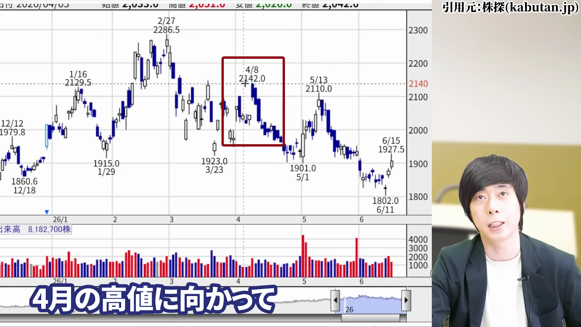 児玉一希氏による資源高なのに伊藤忠商事の株価が下落する違和感の解説3