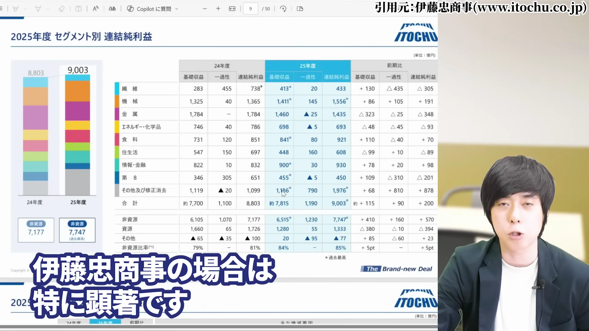 児玉一希氏による伊藤忠商事の株価の今後を左右する懸念ポイントの解説3