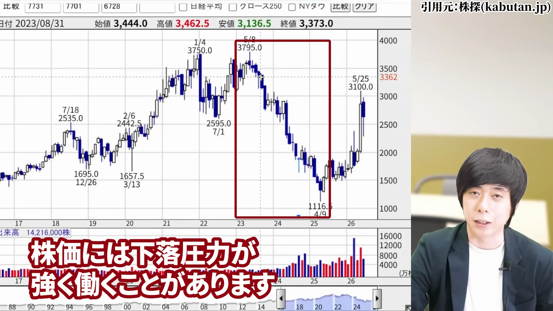 児玉一希氏による成長投資3倍が伊藤忠商事の株価の今後に与える影響の解説2