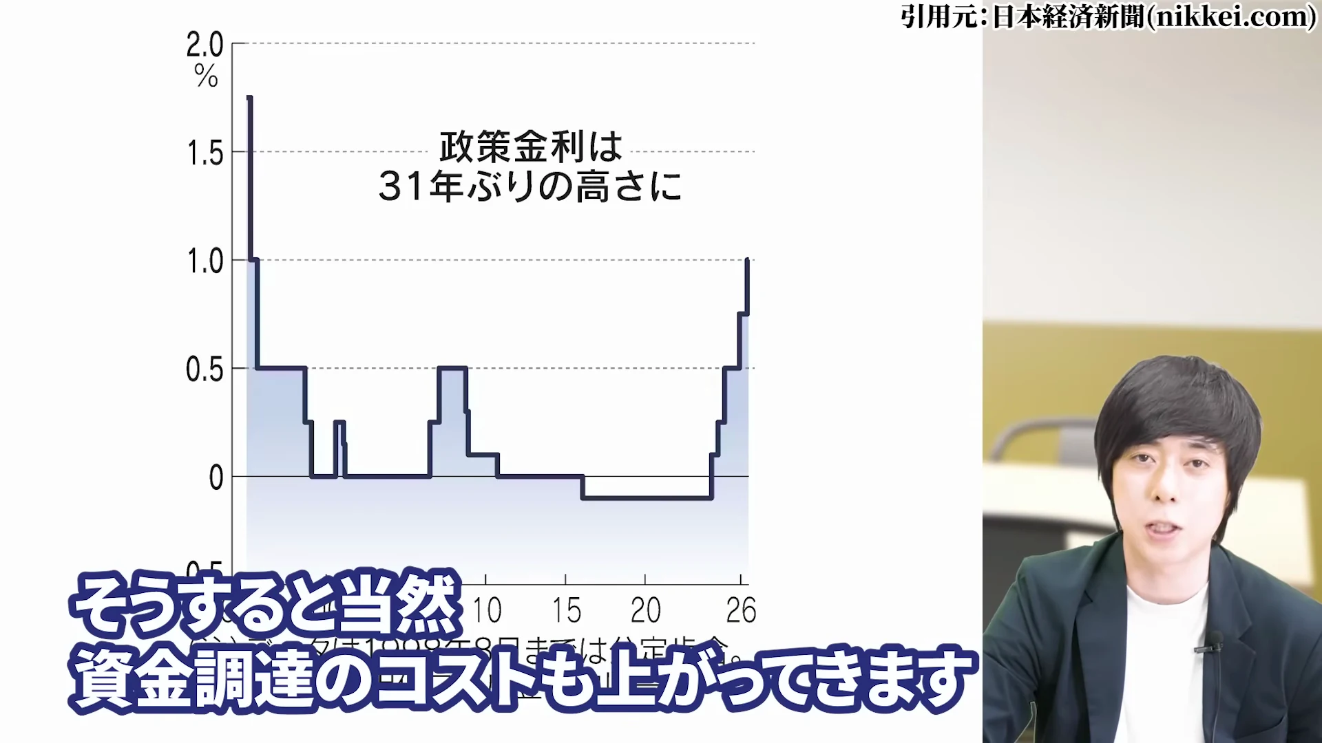 児玉一希氏による金利上昇・インフレと伊藤忠商事の株価への重荷の解説1
