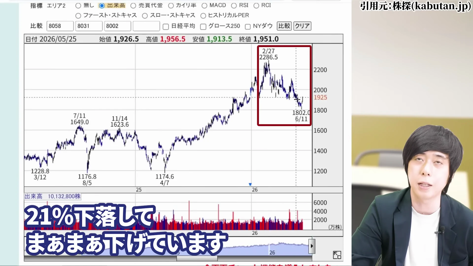 児玉一希氏による伊藤忠商事の金融事業と資源の利益貢献の解説3