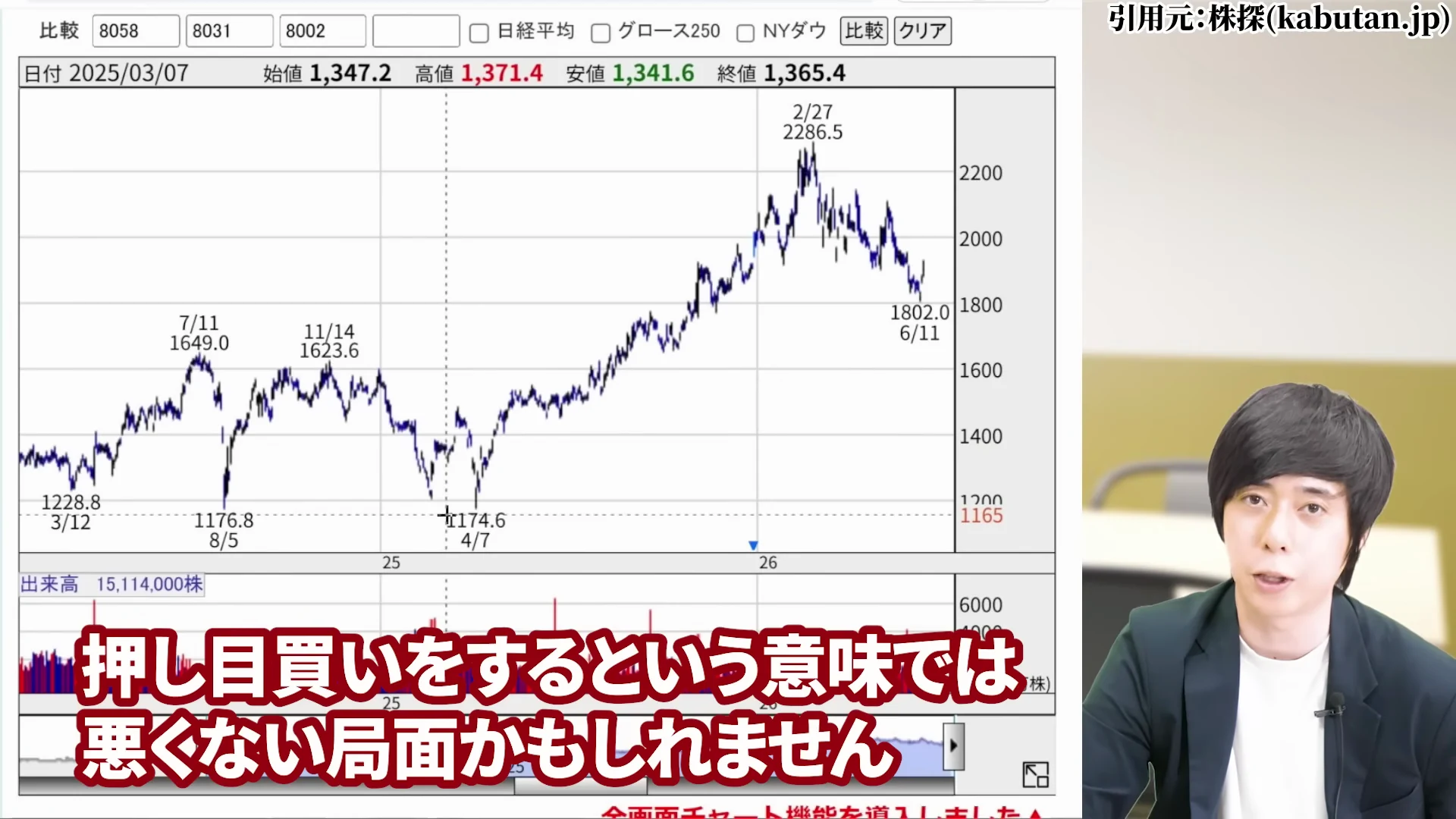 児玉一希氏による伊藤忠商事株の押し目買いの解説1