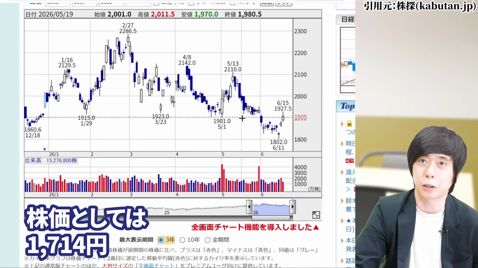 児玉一希氏による伊藤忠商事株の押し目買いの解説2