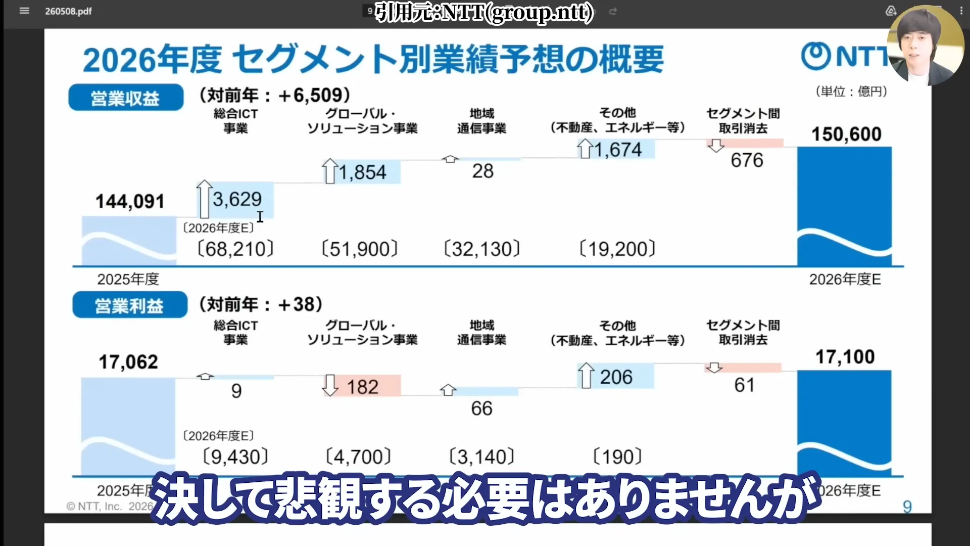 NTT株は買うべき?今後どうなる?NTT株はなぜ安い?買い時と急落の背景。株式分割、好決算と配当を解説