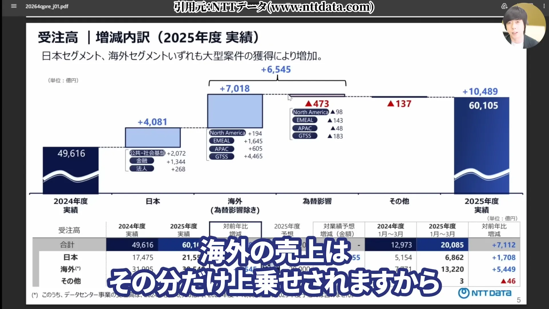 NTT株は買うべき?今後どうなる?NTT株はなぜ安い?買い時と急落の背景。株式分割、好決算と配当を解説