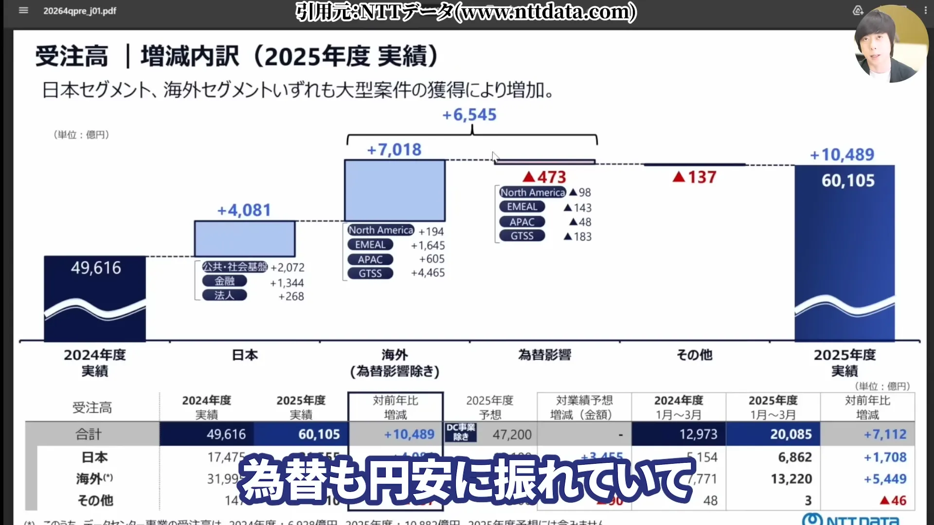 NTT株は買うべき?今後どうなる?NTT株はなぜ安い?買い時と急落の背景。株式分割、好決算と配当を解説