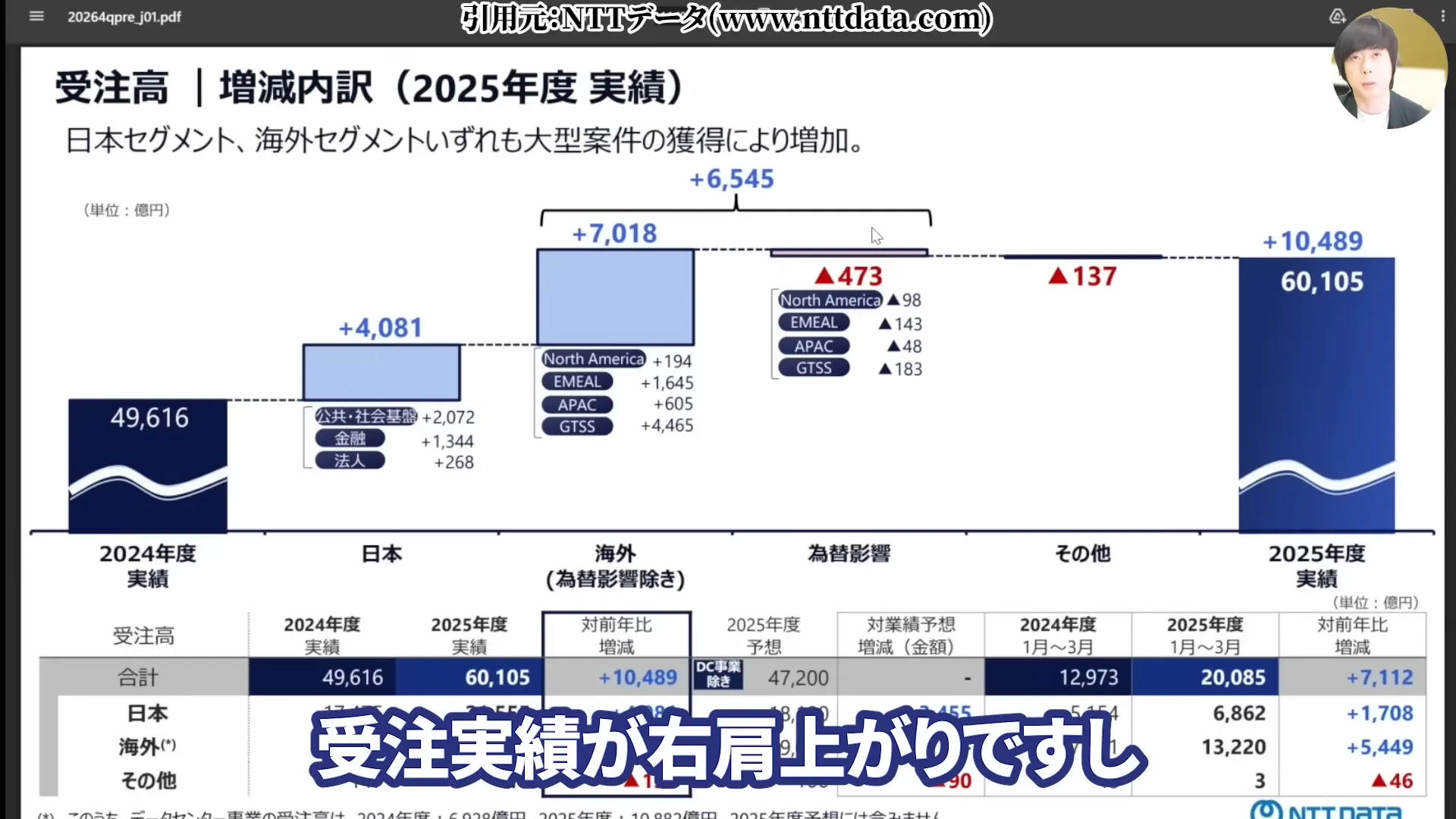 NTT株は買うべき?今後どうなる?NTT株はなぜ安い?買い時と急落の背景。株式分割、好決算と配当を解説