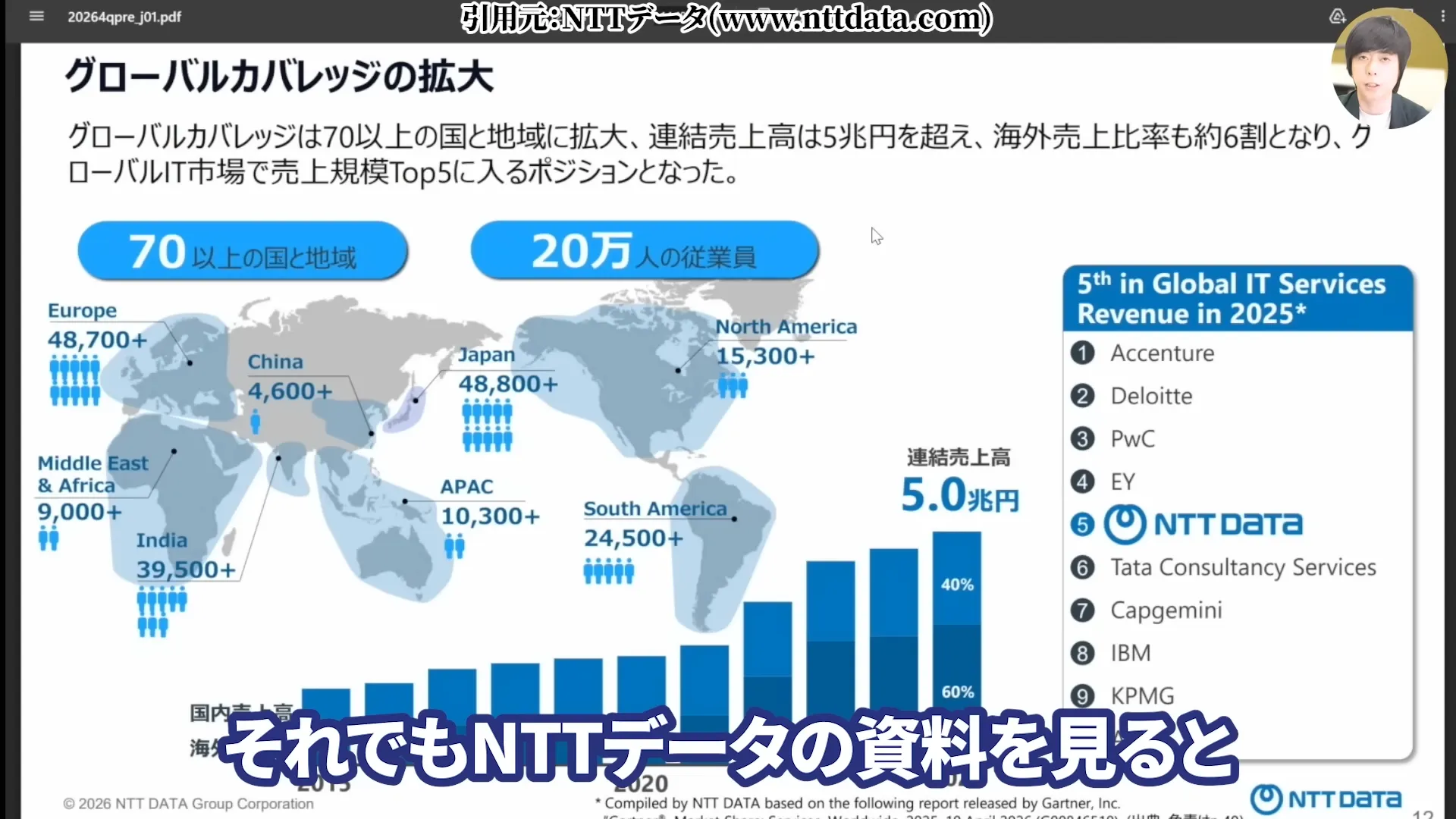 NTT株は買うべき?今後どうなる?NTT株はなぜ安い?買い時と急落の背景。株式分割、好決算と配当を解説