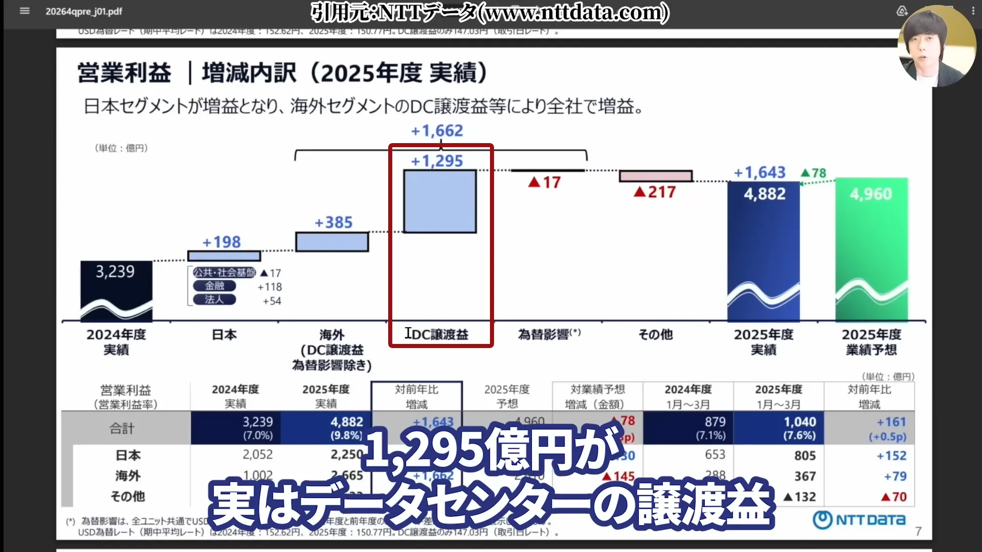 NTT株は買うべき?今後どうなる?NTT株はなぜ安い?買い時と急落の背景。株式分割、好決算と配当を解説