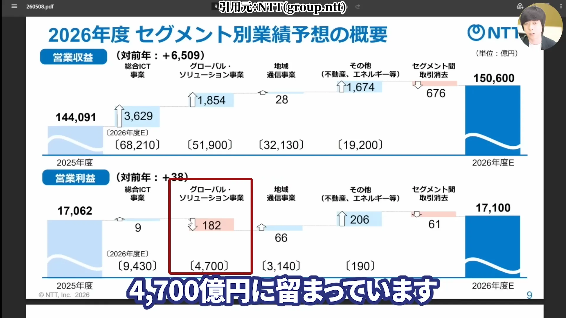 NTT株は買うべき?今後どうなる?NTT株はなぜ安い?買い時と急落の背景。株式分割、好決算と配当を解説