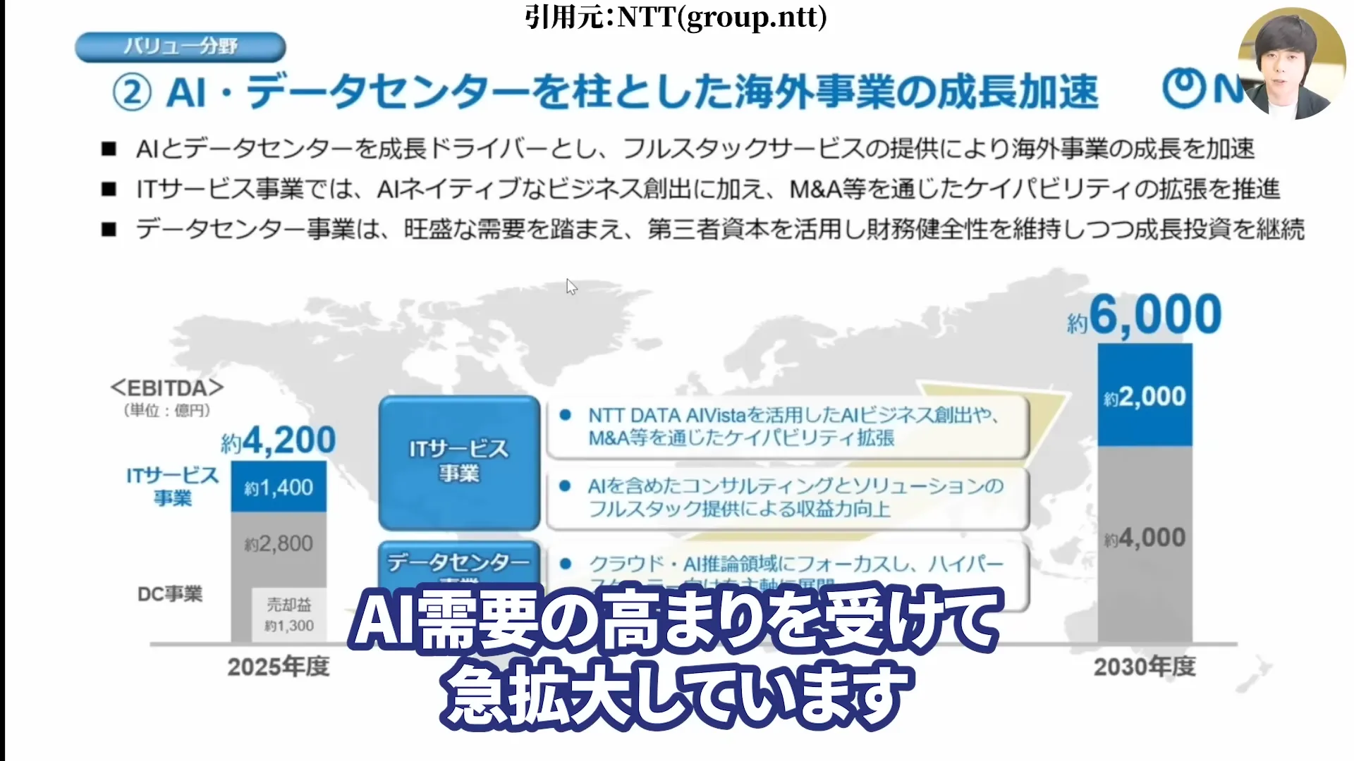 NTT株は買うべき?今後どうなる?NTT株はなぜ安い?買い時と急落の背景。株式分割、好決算と配当を解説