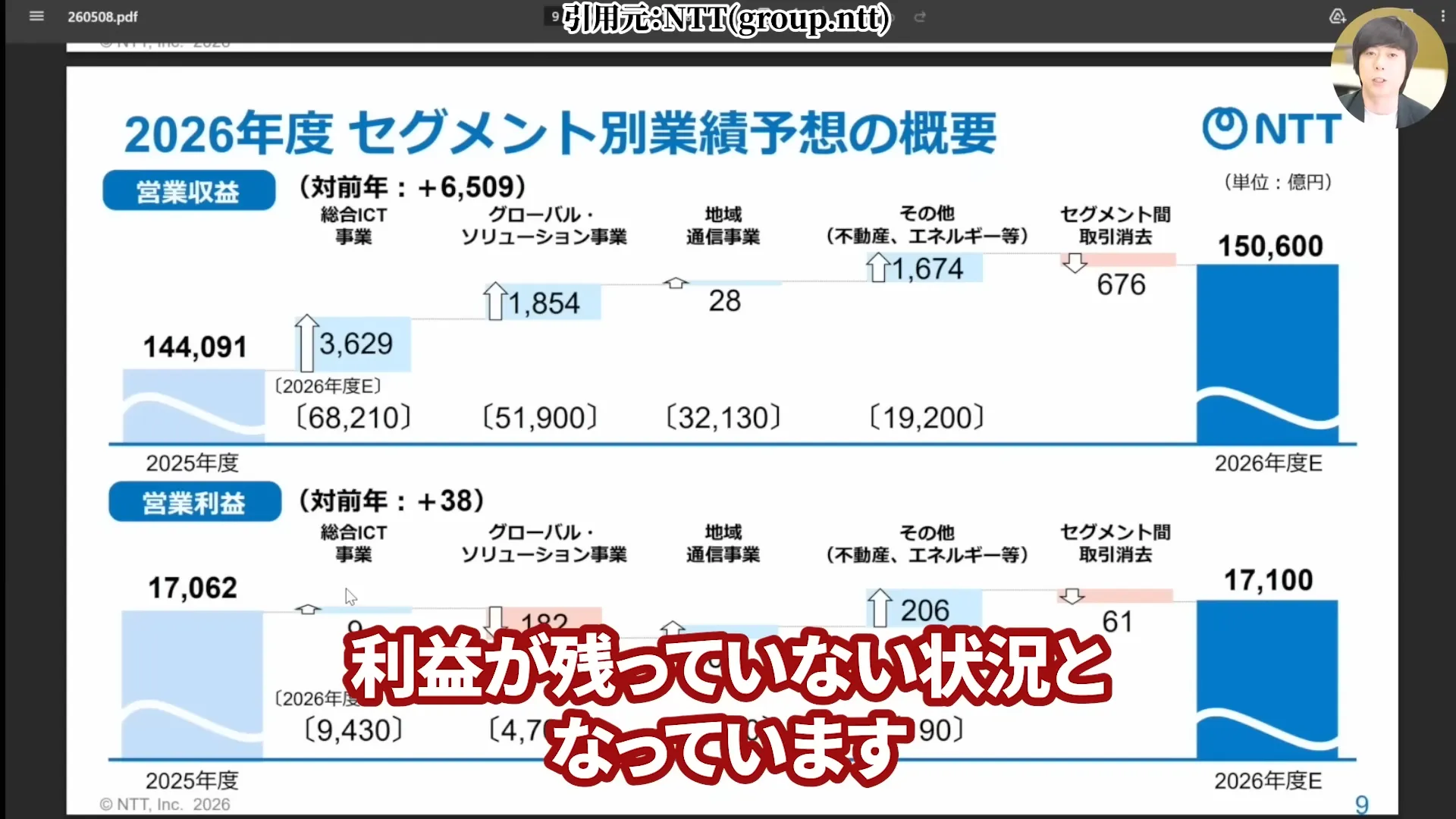 NTT株は買うべき?今後どうなる?NTT株はなぜ安い?買い時と急落の背景。株式分割、好決算と配当を解説