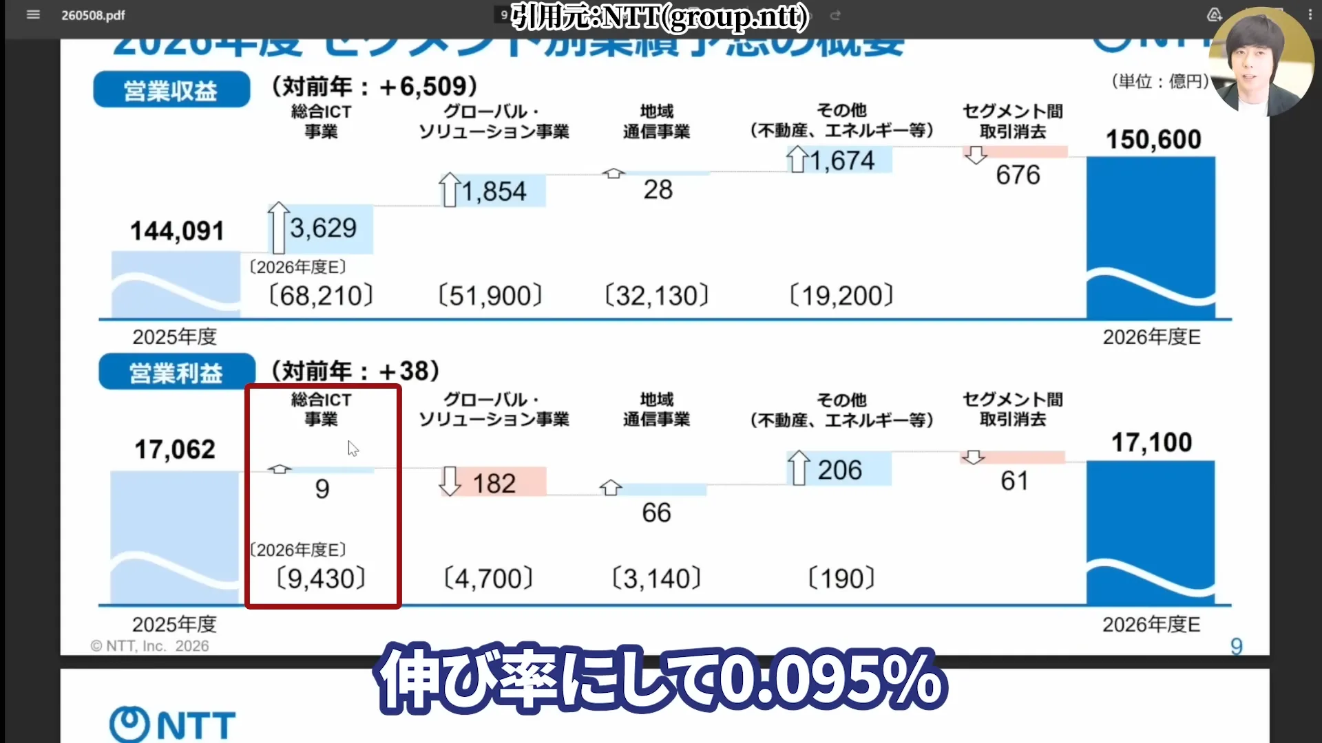 NTT株は買うべき?今後どうなる?NTT株はなぜ安い?買い時と急落の背景。株式分割、好決算と配当を解説
