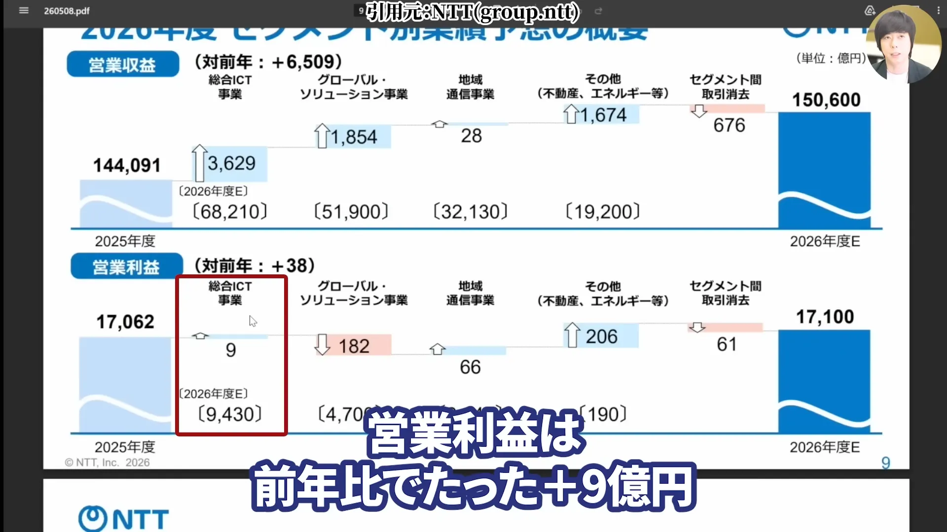 NTT株は買うべき?今後どうなる?NTT株はなぜ安い?買い時と急落の背景。株式分割、好決算と配当を解説