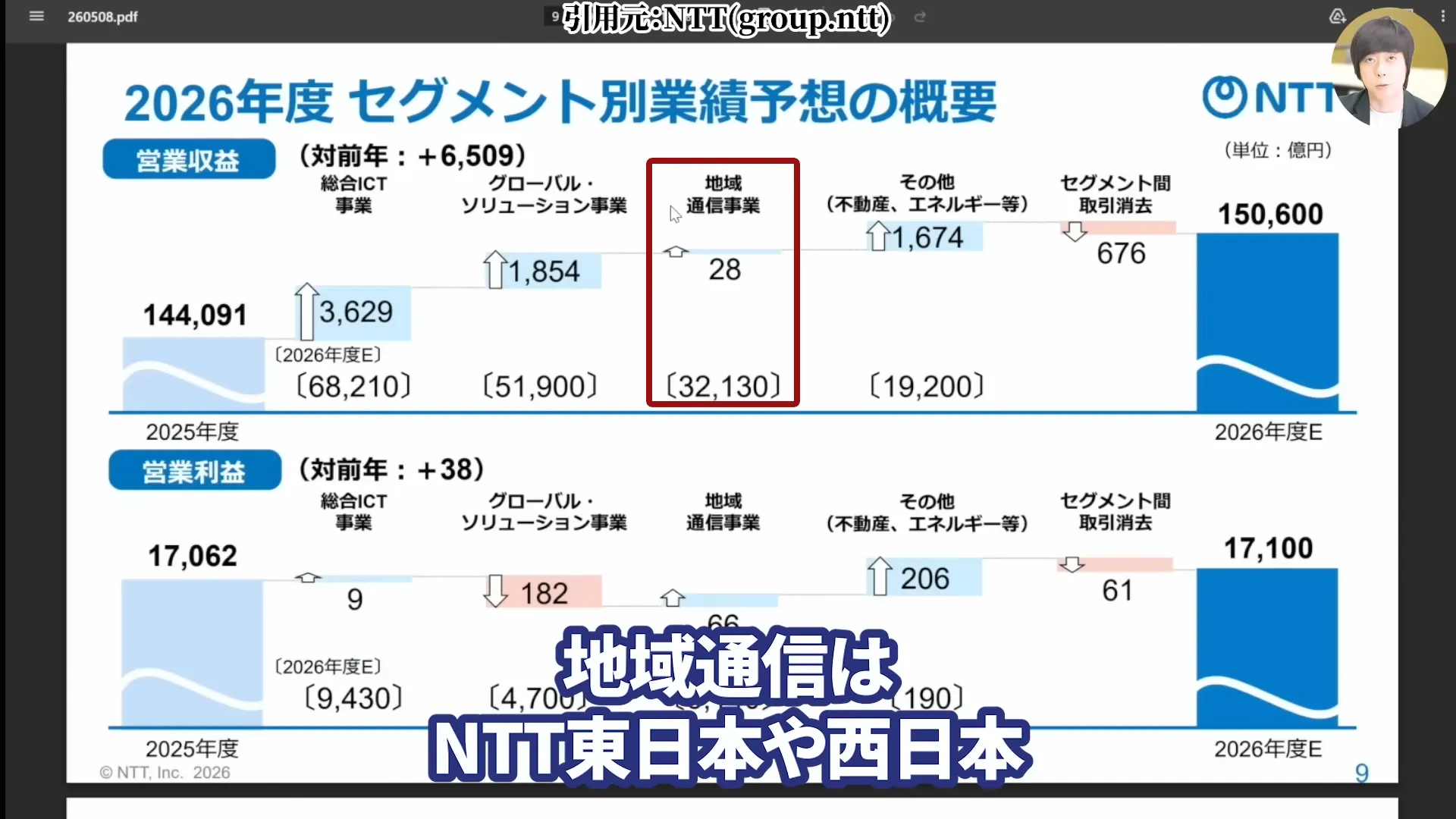 NTT株は買うべき?今後どうなる?NTT株はなぜ安い?買い時と急落の背景。株式分割、好決算と配当を解説