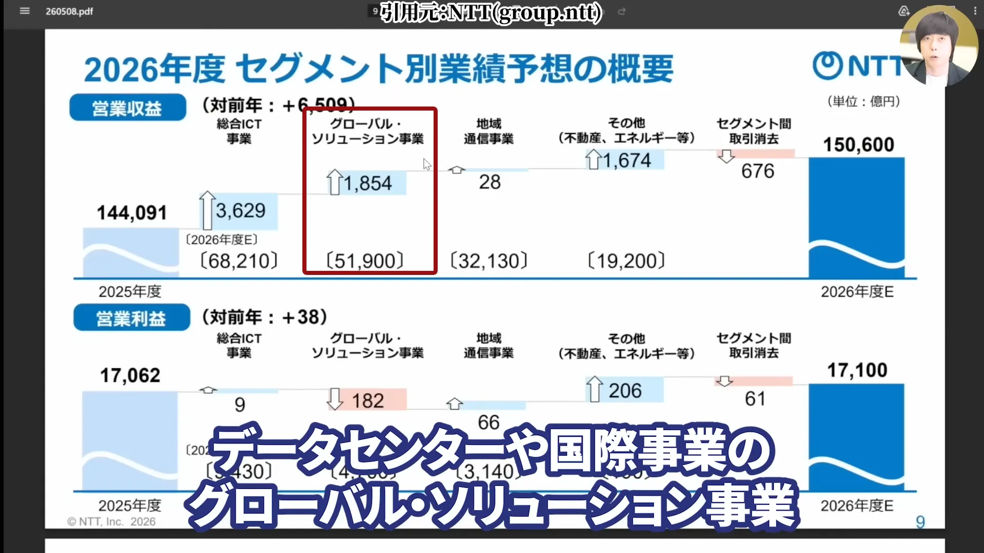 NTT株は買うべき?今後どうなる?NTT株はなぜ安い?買い時と急落の背景。株式分割、好決算と配当を解説