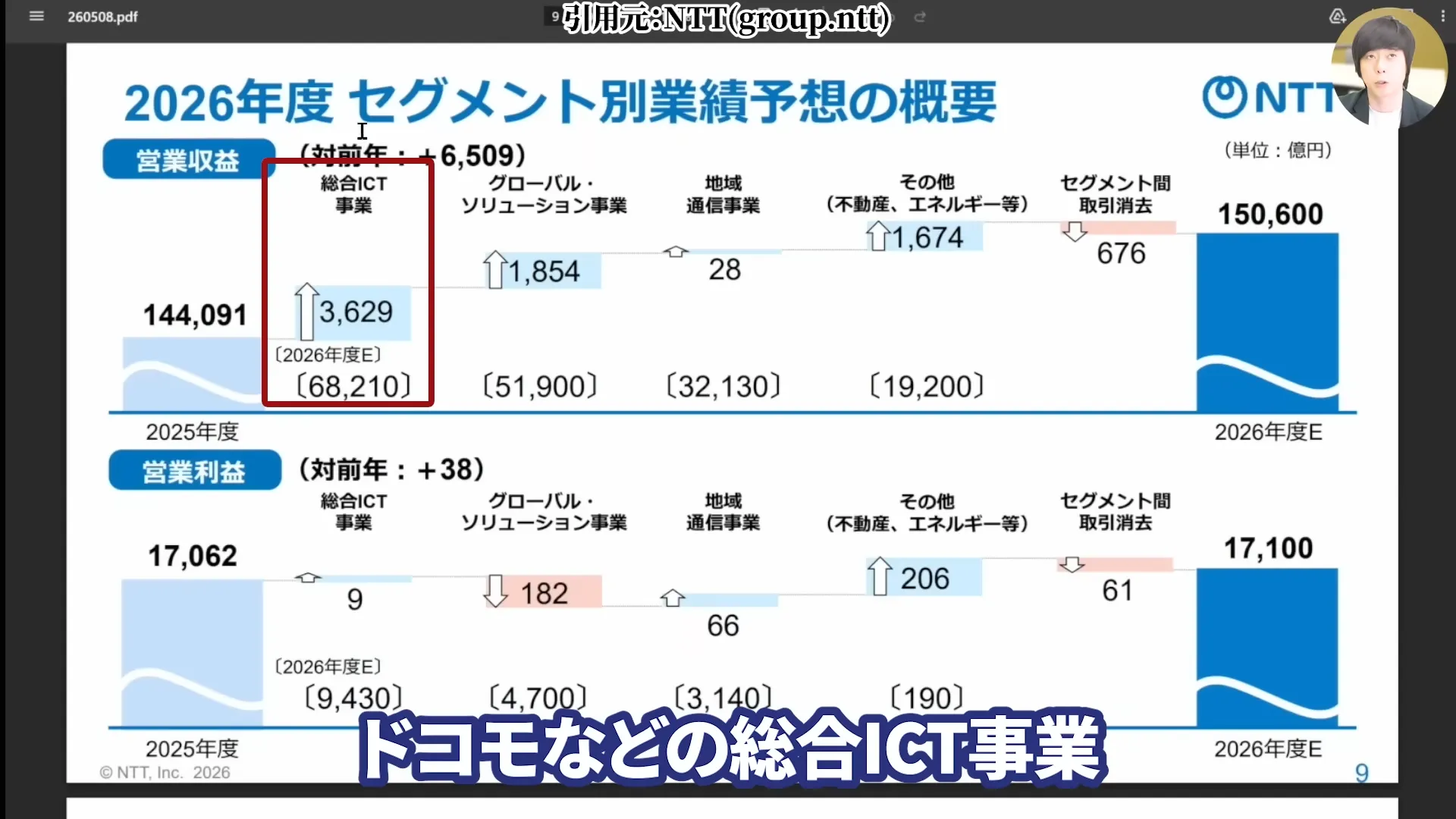 NTT株は買うべき?今後どうなる?NTT株はなぜ安い?買い時と急落の背景。株式分割、好決算と配当を解説