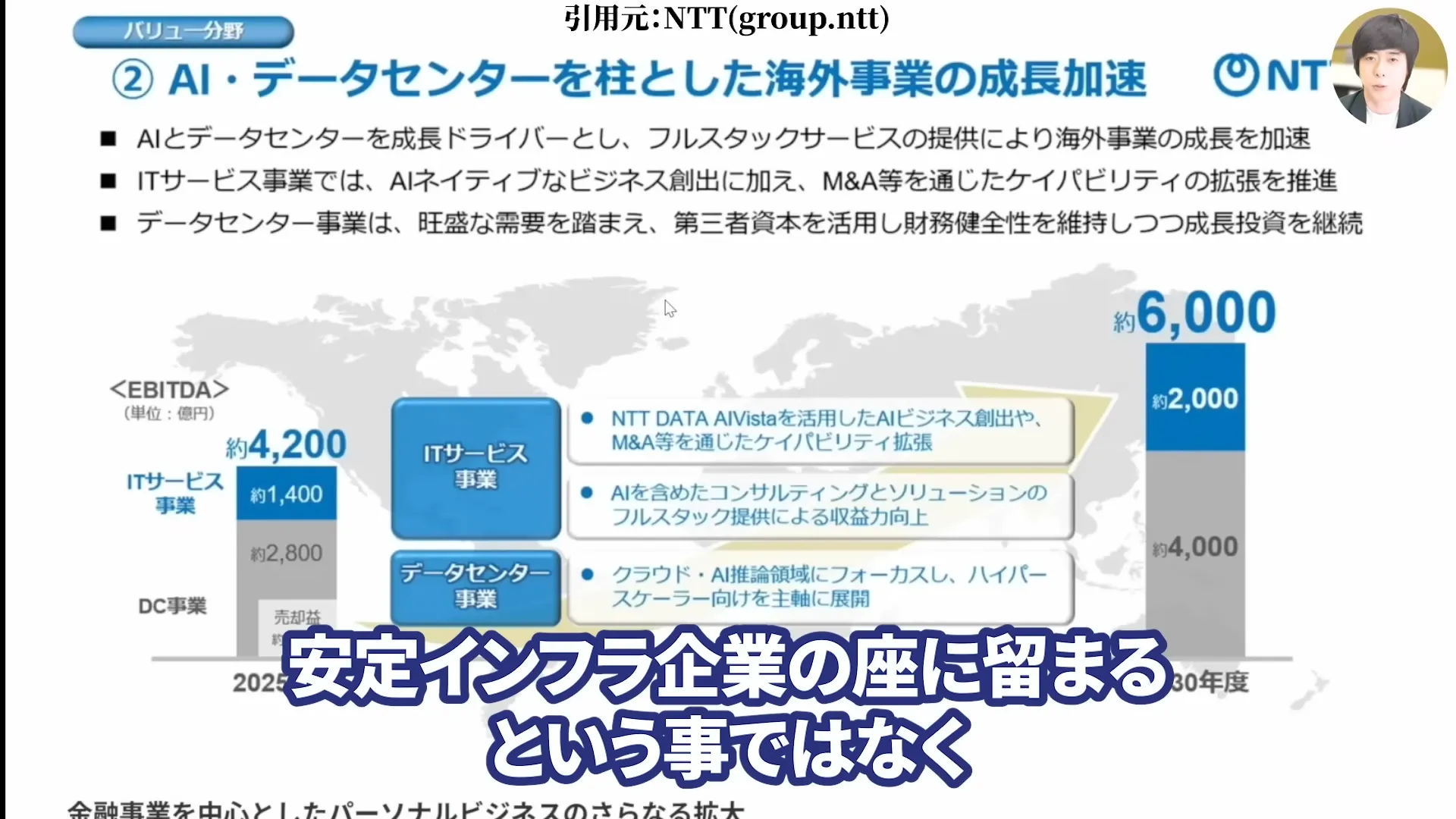 NTT株は買うべき?今後どうなる?NTT株はなぜ安い?買い時と急落の背景。株式分割、好決算と配当を解説