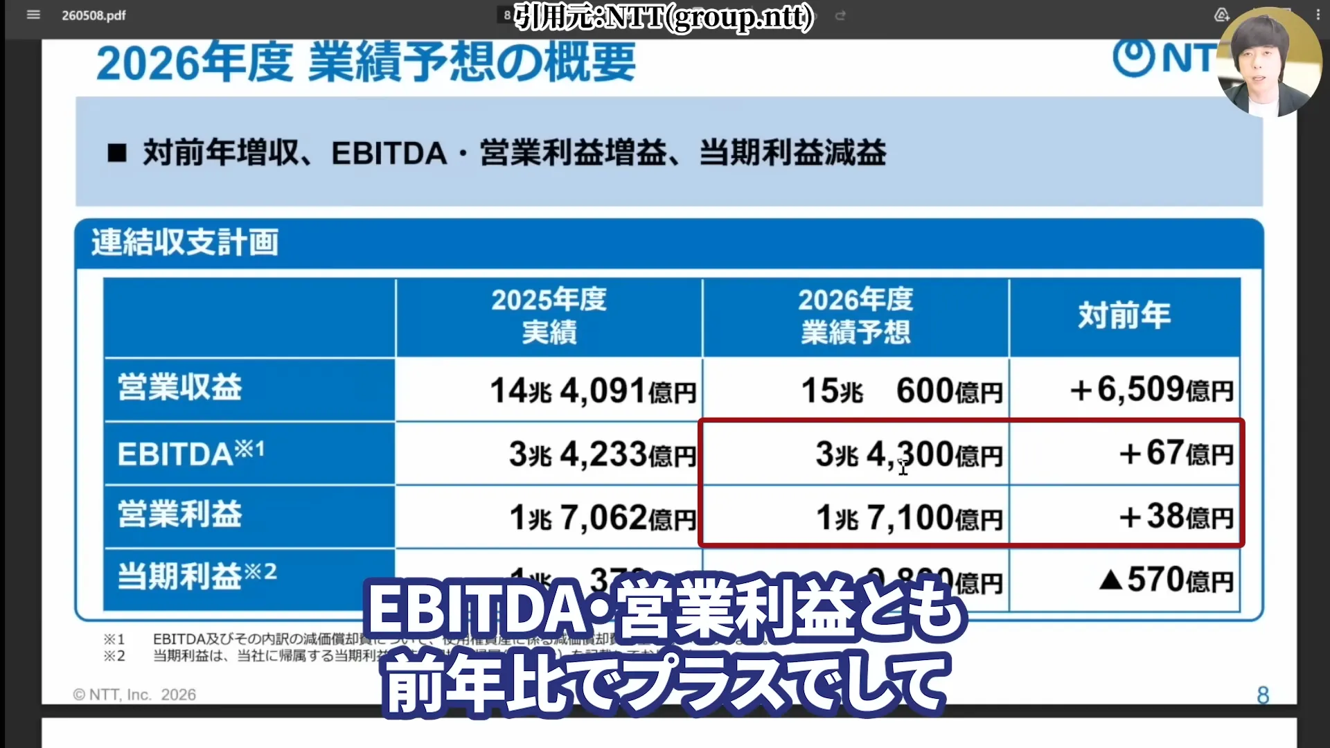NTT株は買うべき?今後どうなる?NTT株はなぜ安い?買い時と急落の背景。株式分割、好決算と配当を解説