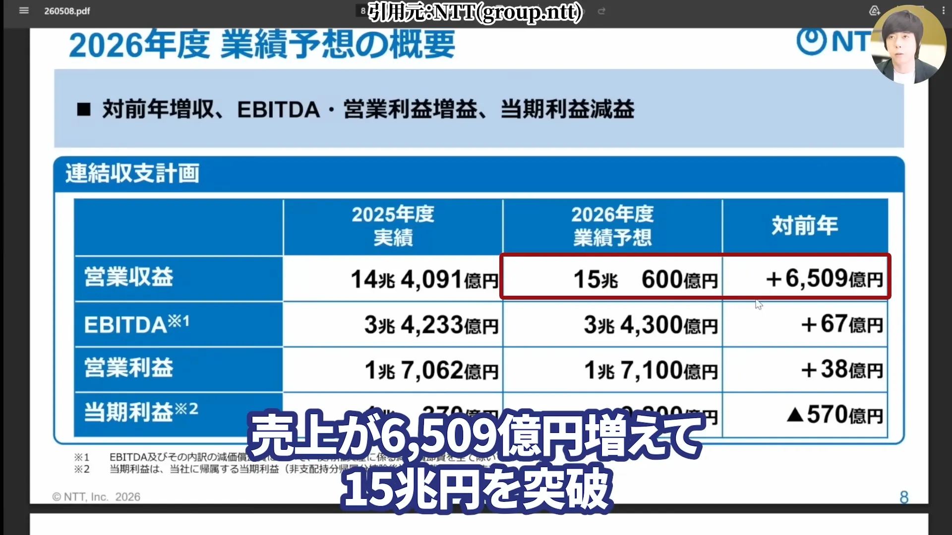 NTT株は買うべき?今後どうなる?NTT株はなぜ安い?買い時と急落の背景。株式分割、好決算と配当を解説