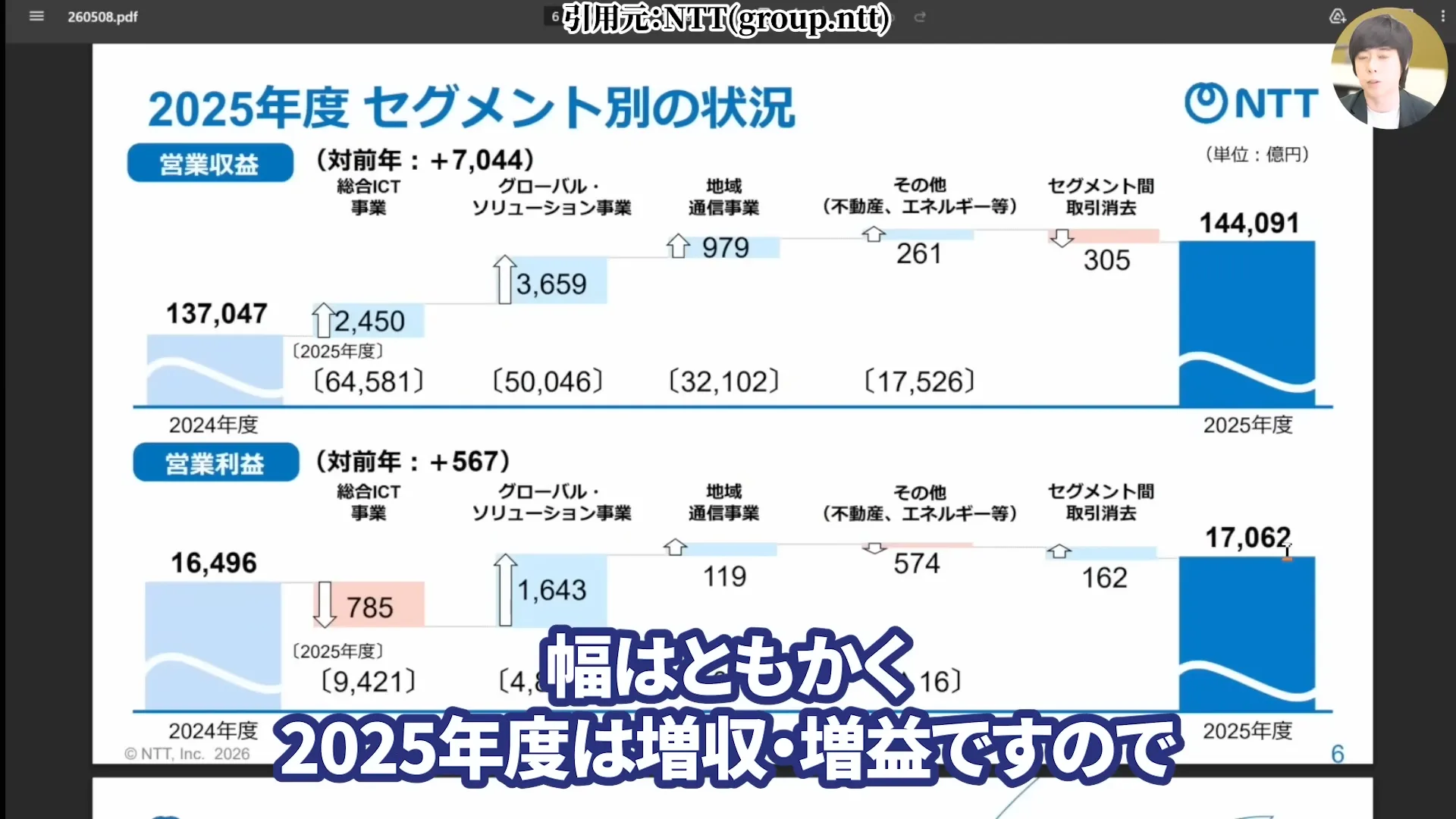 NTT株は買うべき?今後どうなる?NTT株はなぜ安い?買い時と急落の背景。株式分割、好決算と配当を解説