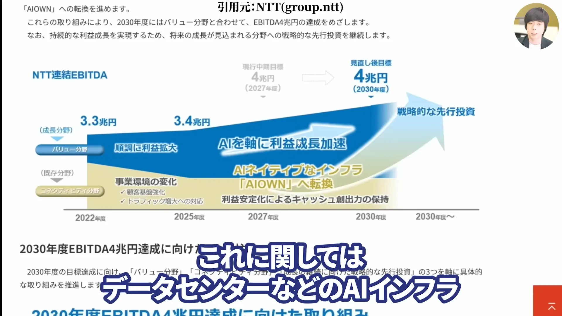 NTT株は買うべき?今後どうなる?NTT株はなぜ安い?買い時と急落の背景。株式分割、好決算と配当を解説
