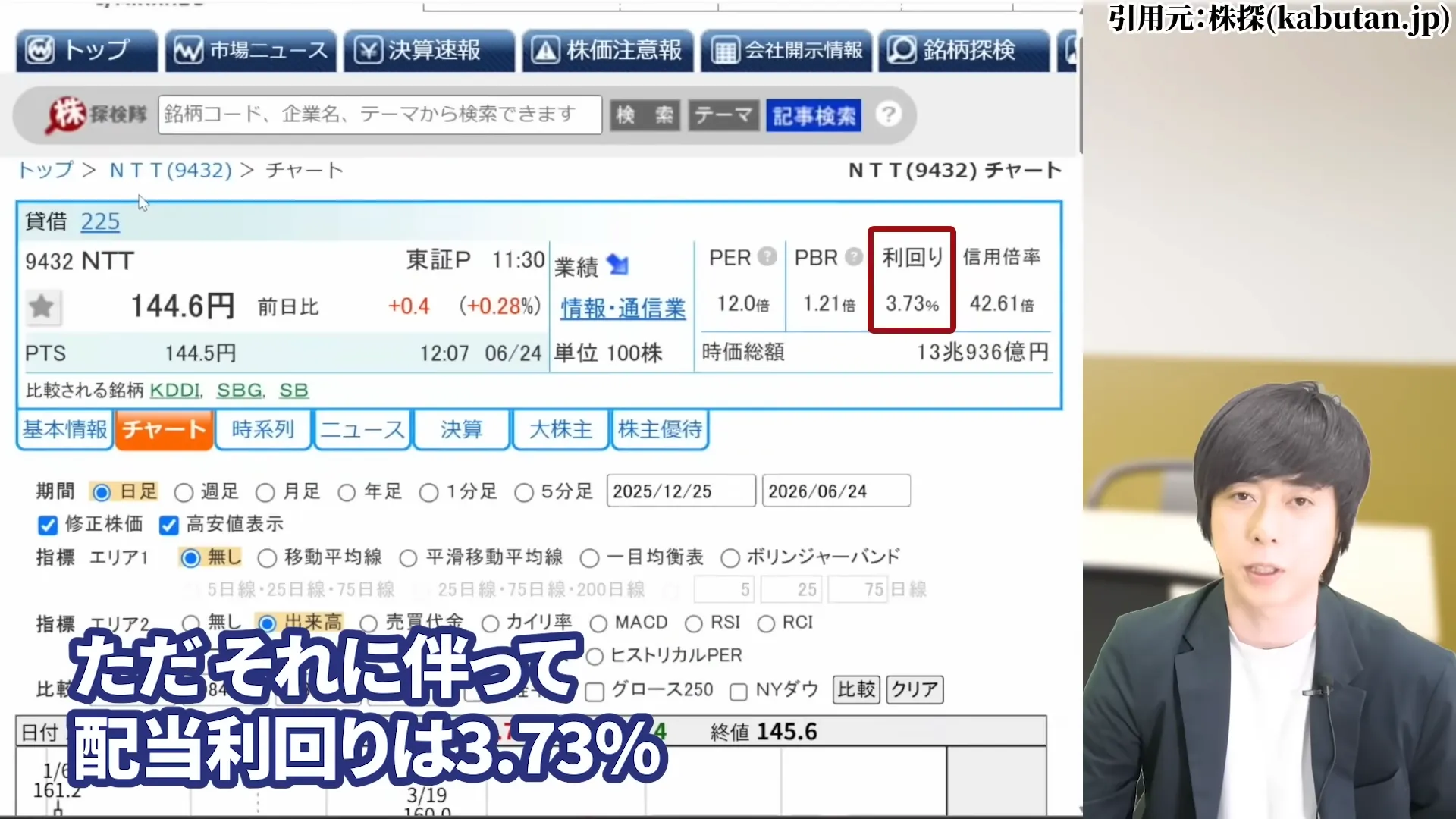 NTT株 配当利回り