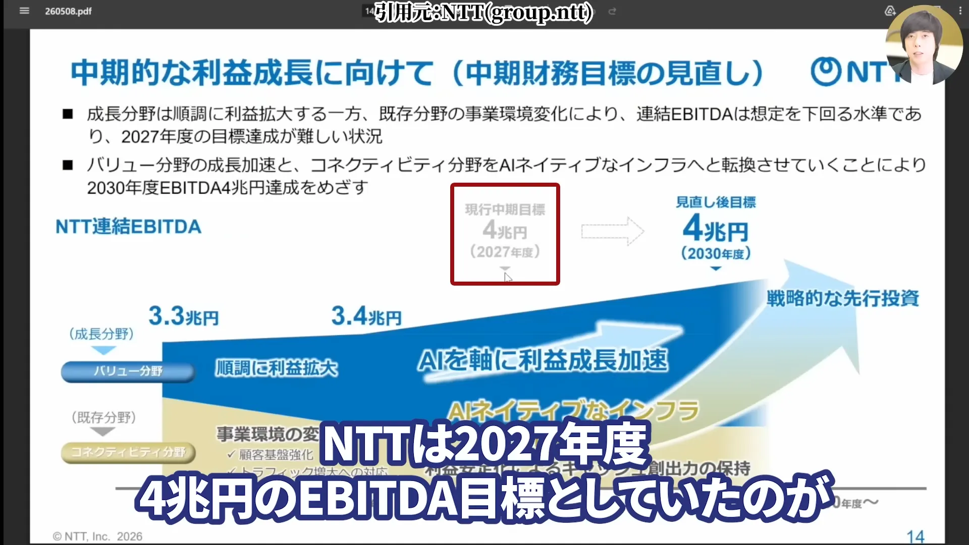 NTT株は買うべき?今後どうなる?NTT株はなぜ安い?買い時と急落の背景。株式分割、好決算と配当を解説
