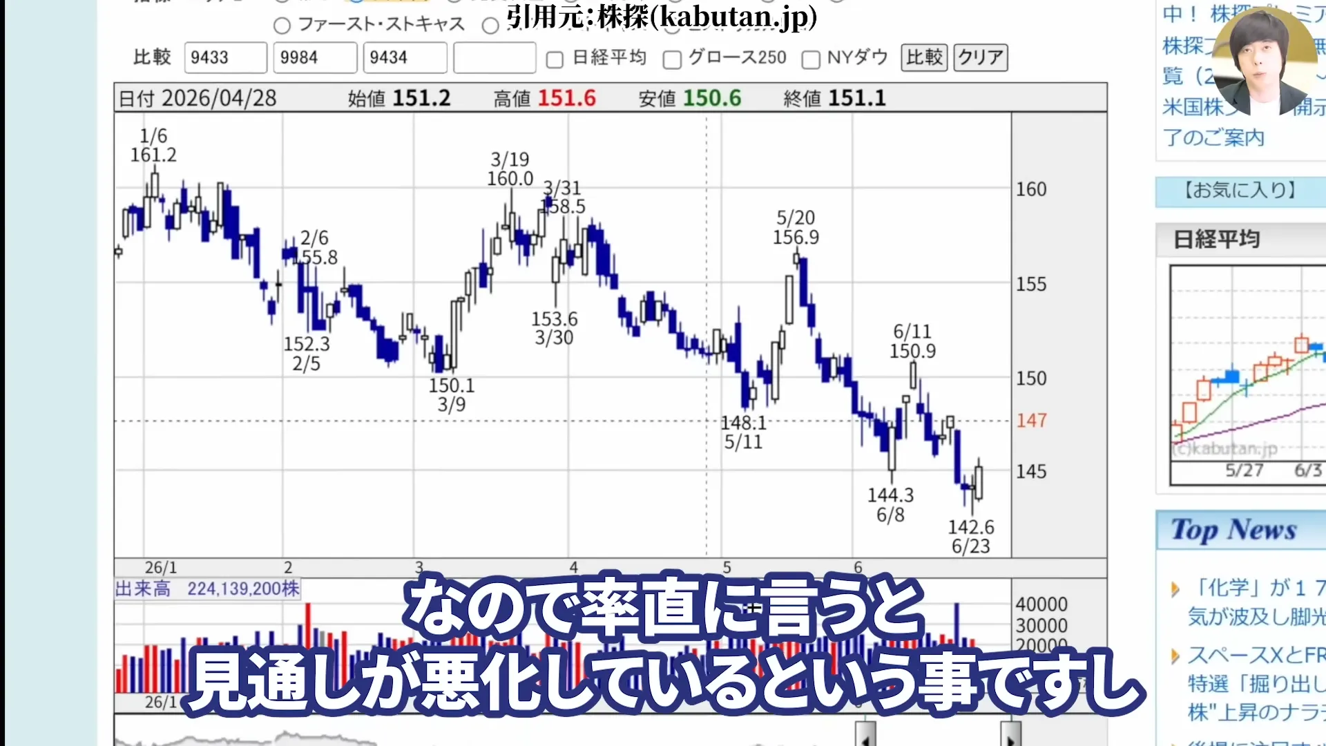 NTT株は買うべき?今後どうなる?NTT株はなぜ安い?買い時と急落の背景。株式分割、好決算と配当を解説