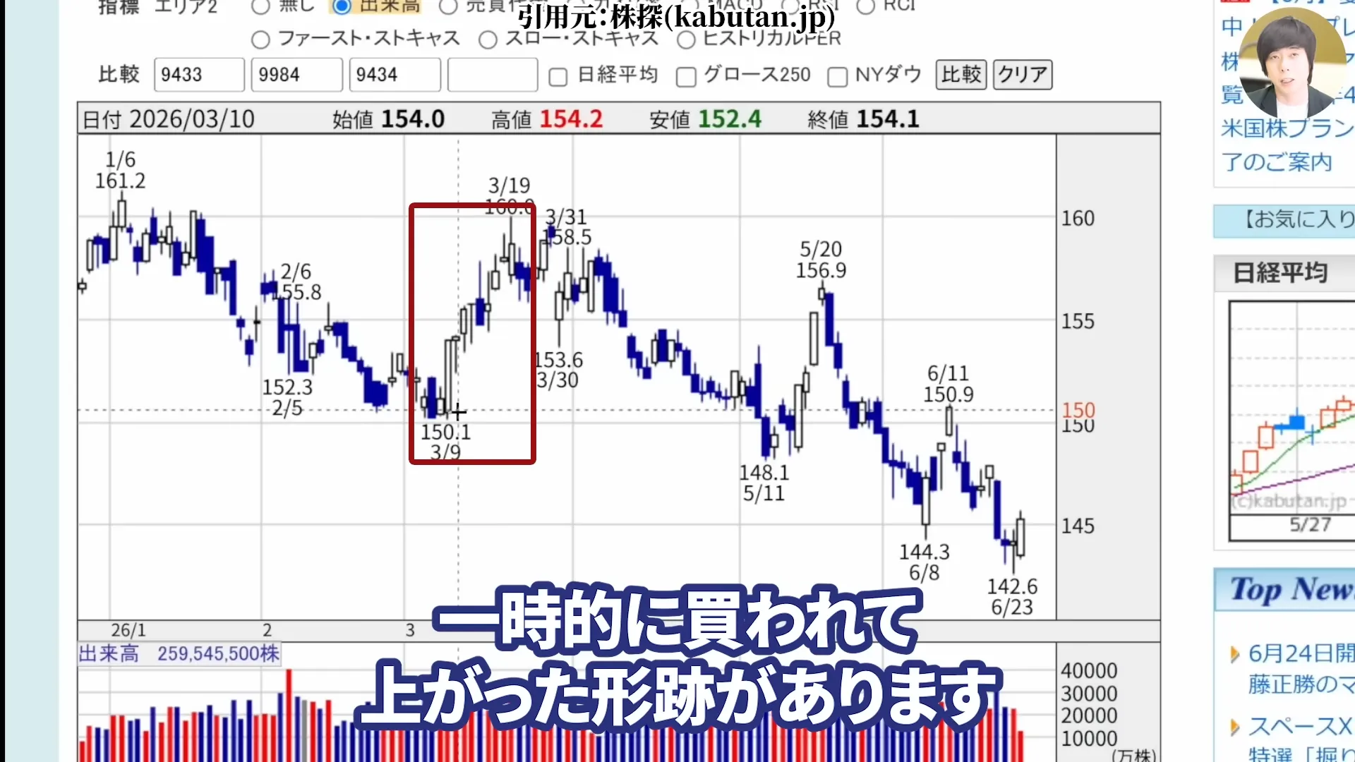 NTT株は買うべき?今後どうなる?NTT株はなぜ安い?買い時と急落の背景。株式分割、好決算と配当を解説