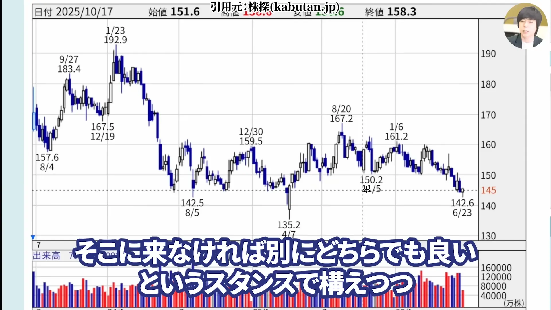 NTT株は買うべき?今後どうなる?NTT株はなぜ安い?買い時と急落の背景。株式分割、好決算と配当を解説