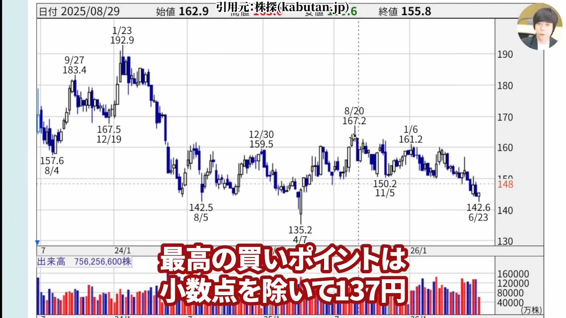 NTT株は買うべき?今後どうなる?NTT株はなぜ安い?買い時と急落の背景。株式分割、好決算と配当を解説