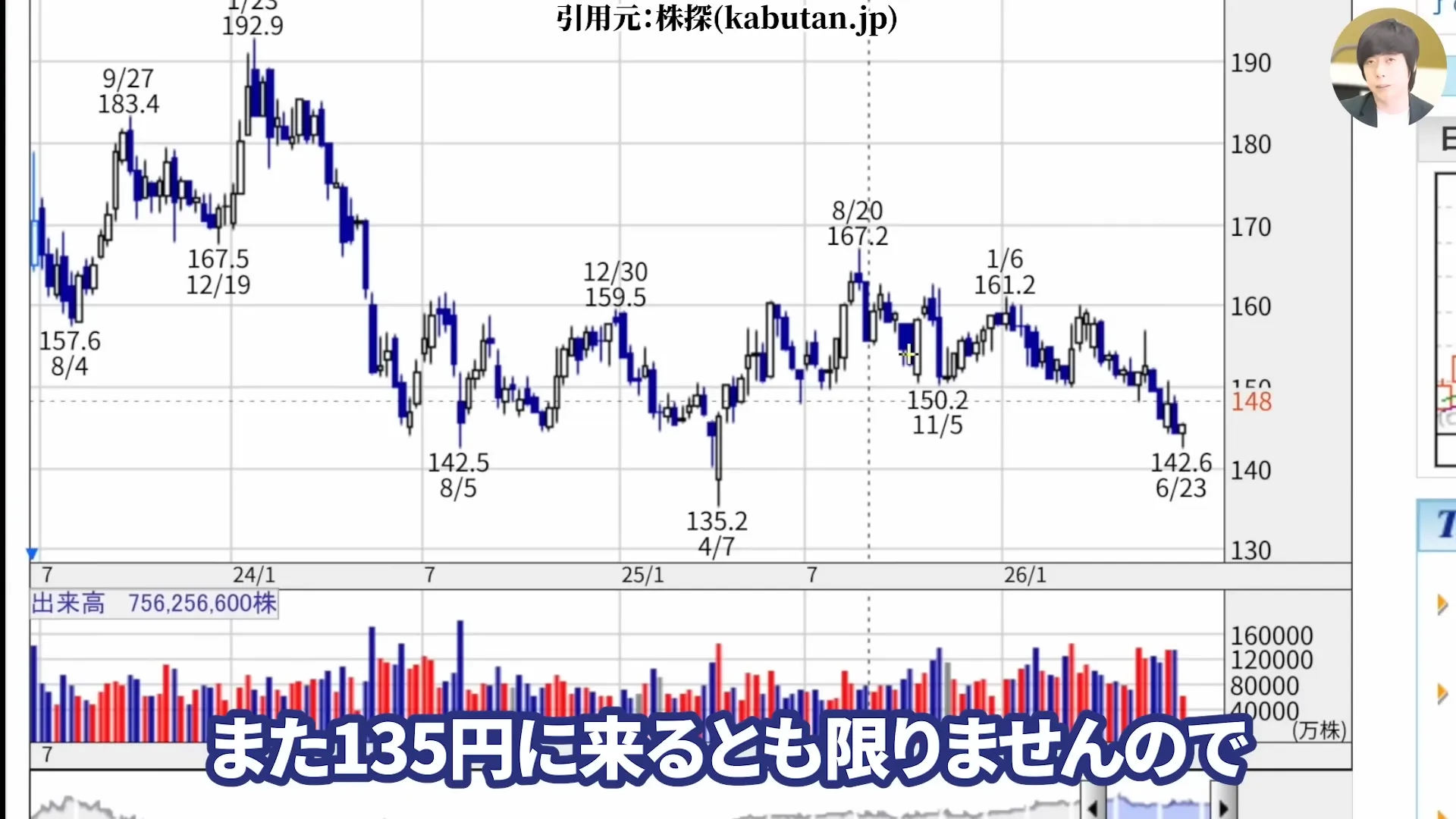 NTT株は買うべき?今後どうなる?NTT株はなぜ安い?買い時と急落の背景。株式分割、好決算と配当を解説