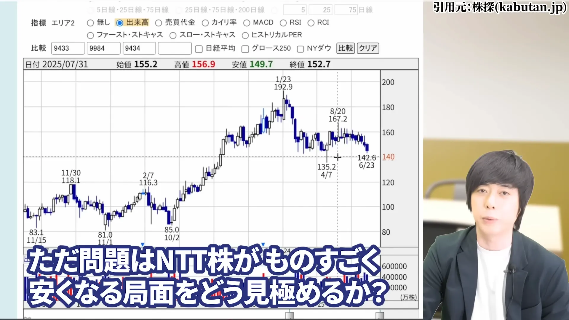 NTT株は買うべき?今後どうなる?NTT株はなぜ安い?買い時と急落の背景。株式分割、好決算と配当を解説