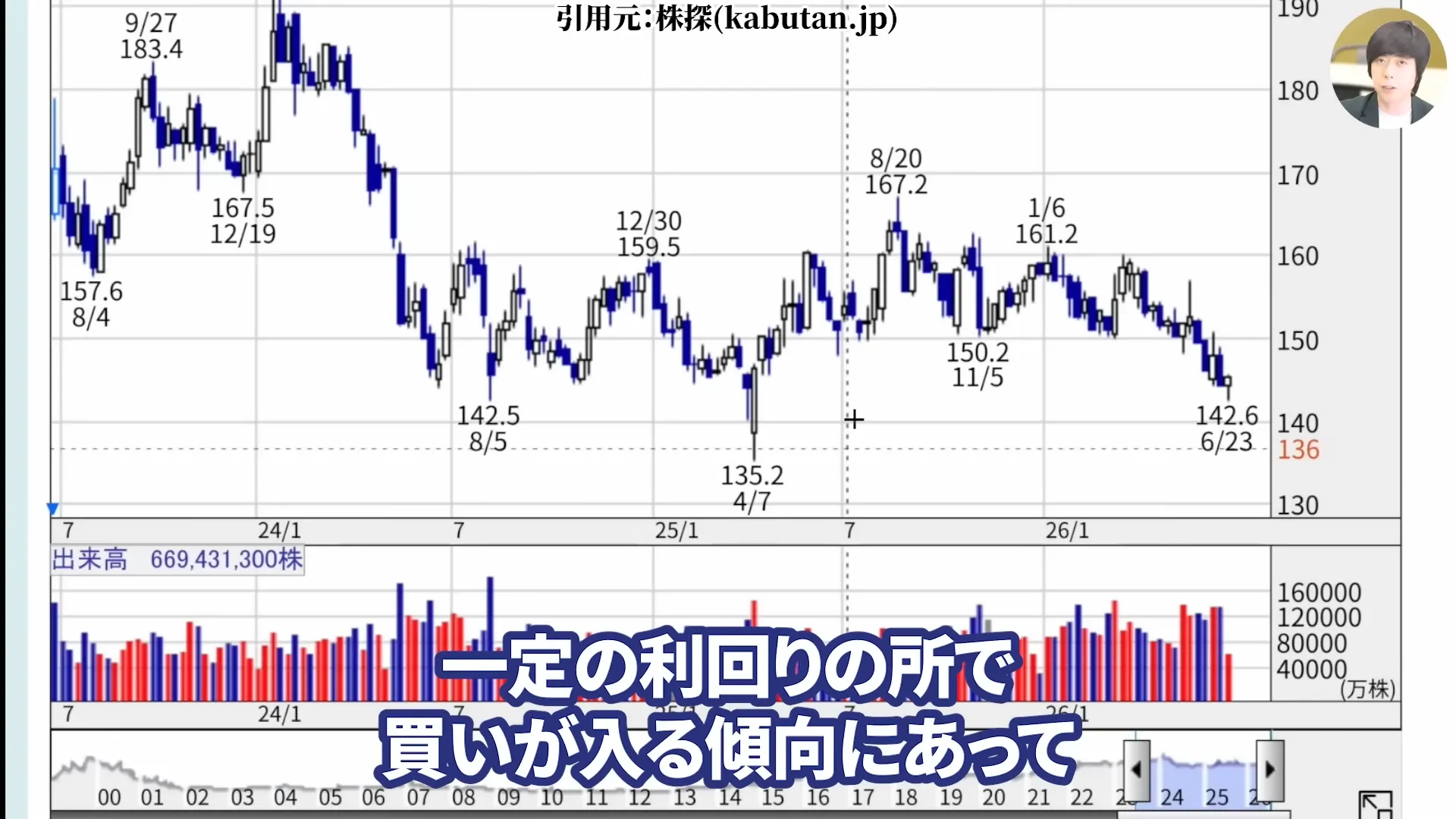 NTT株は買うべき?今後どうなる?NTT株はなぜ安い?買い時と急落の背景。株式分割、好決算と配当を解説