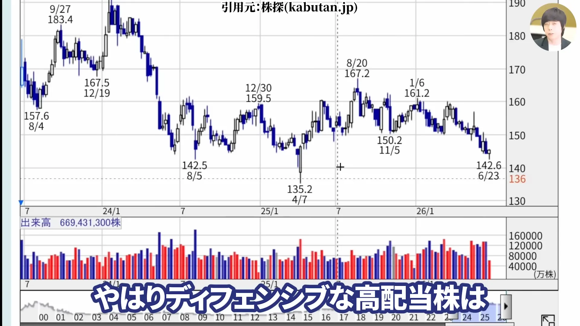 NTT株は買うべき?今後どうなる?NTT株はなぜ安い?買い時と急落の背景。株式分割、好決算と配当を解説