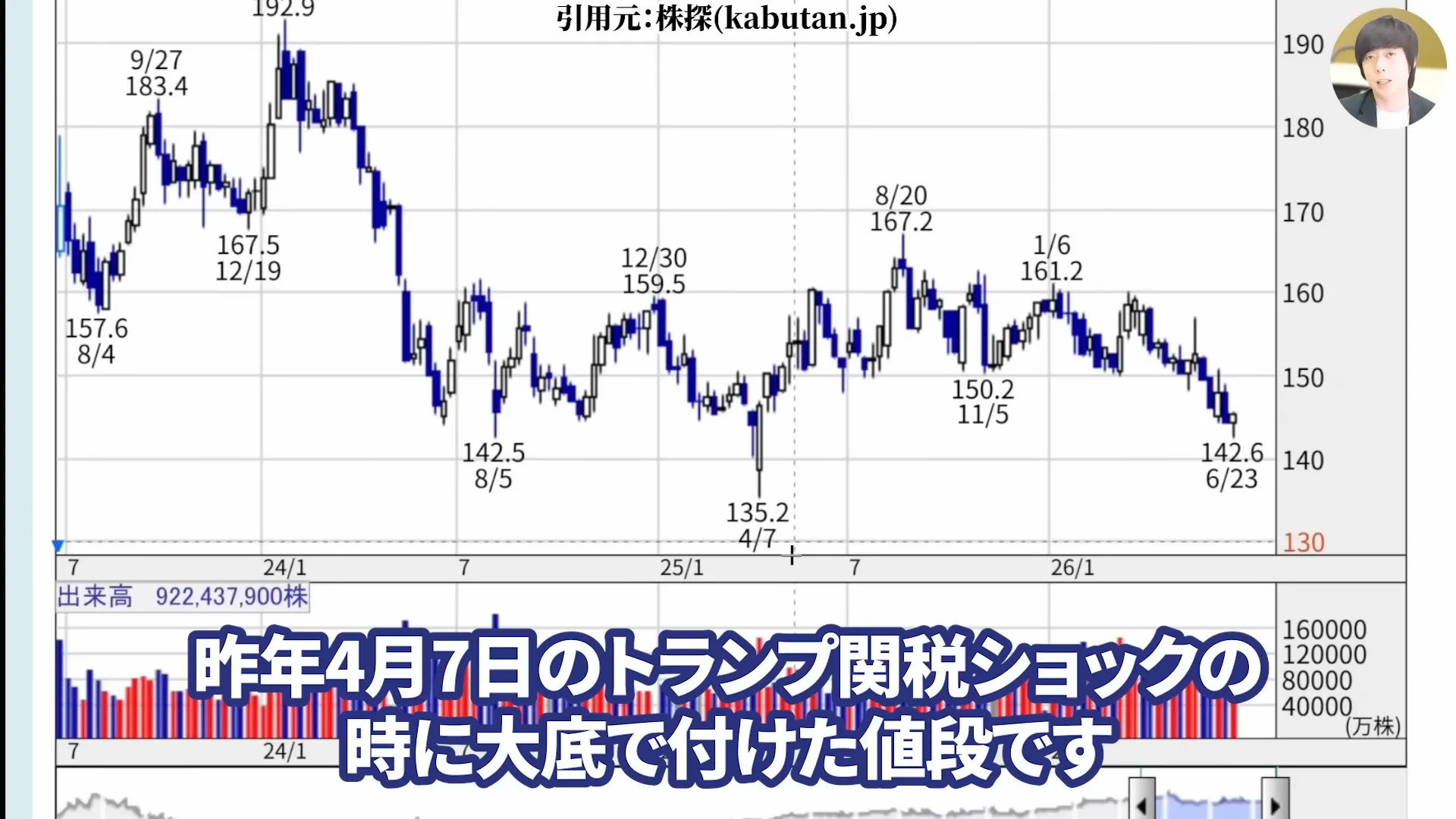 NTT株は買うべき?今後どうなる?NTT株はなぜ安い?買い時と急落の背景。株式分割、好決算と配当を解説