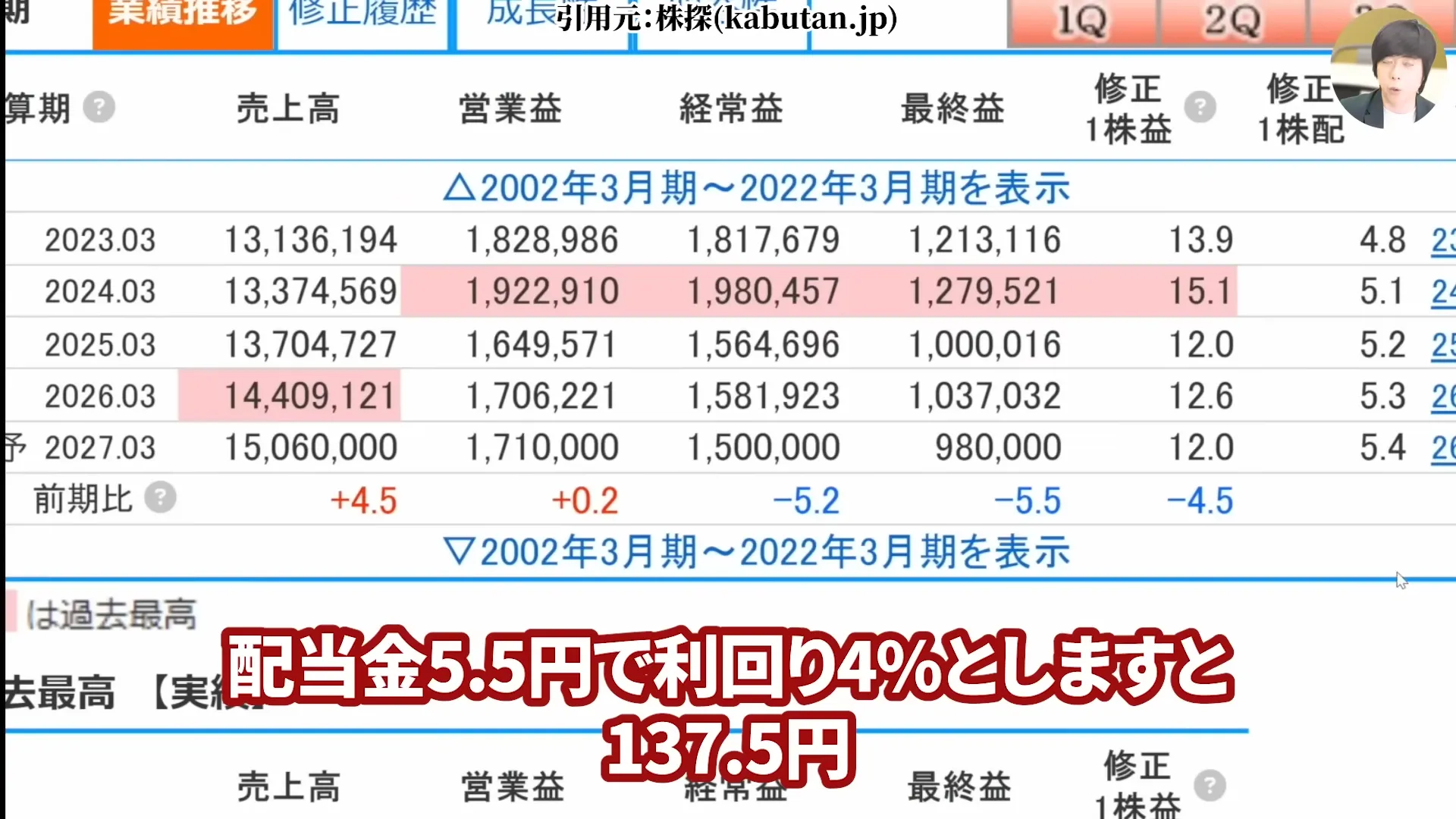 NTT株は買うべき?今後どうなる?NTT株はなぜ安い?買い時と急落の背景。株式分割、好決算と配当を解説