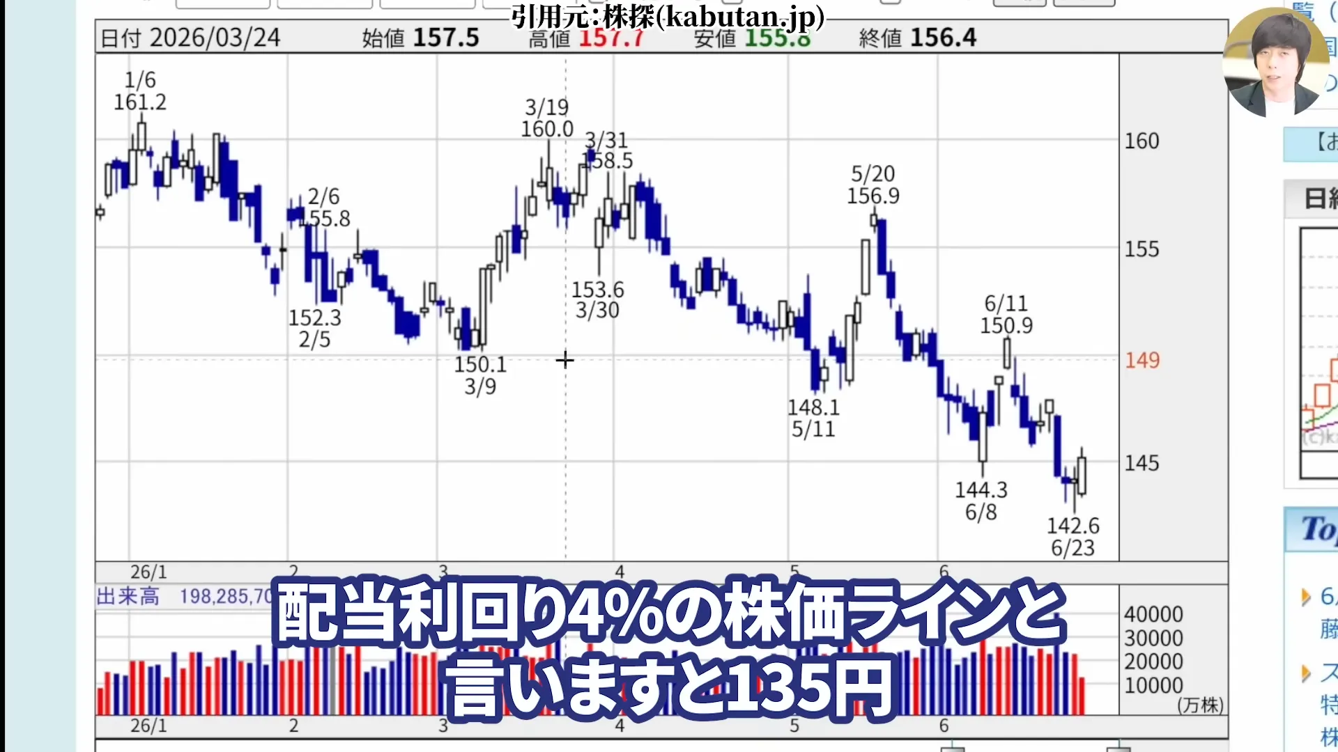 NTT株は買うべき?今後どうなる?NTT株はなぜ安い?買い時と急落の背景。株式分割、好決算と配当を解説