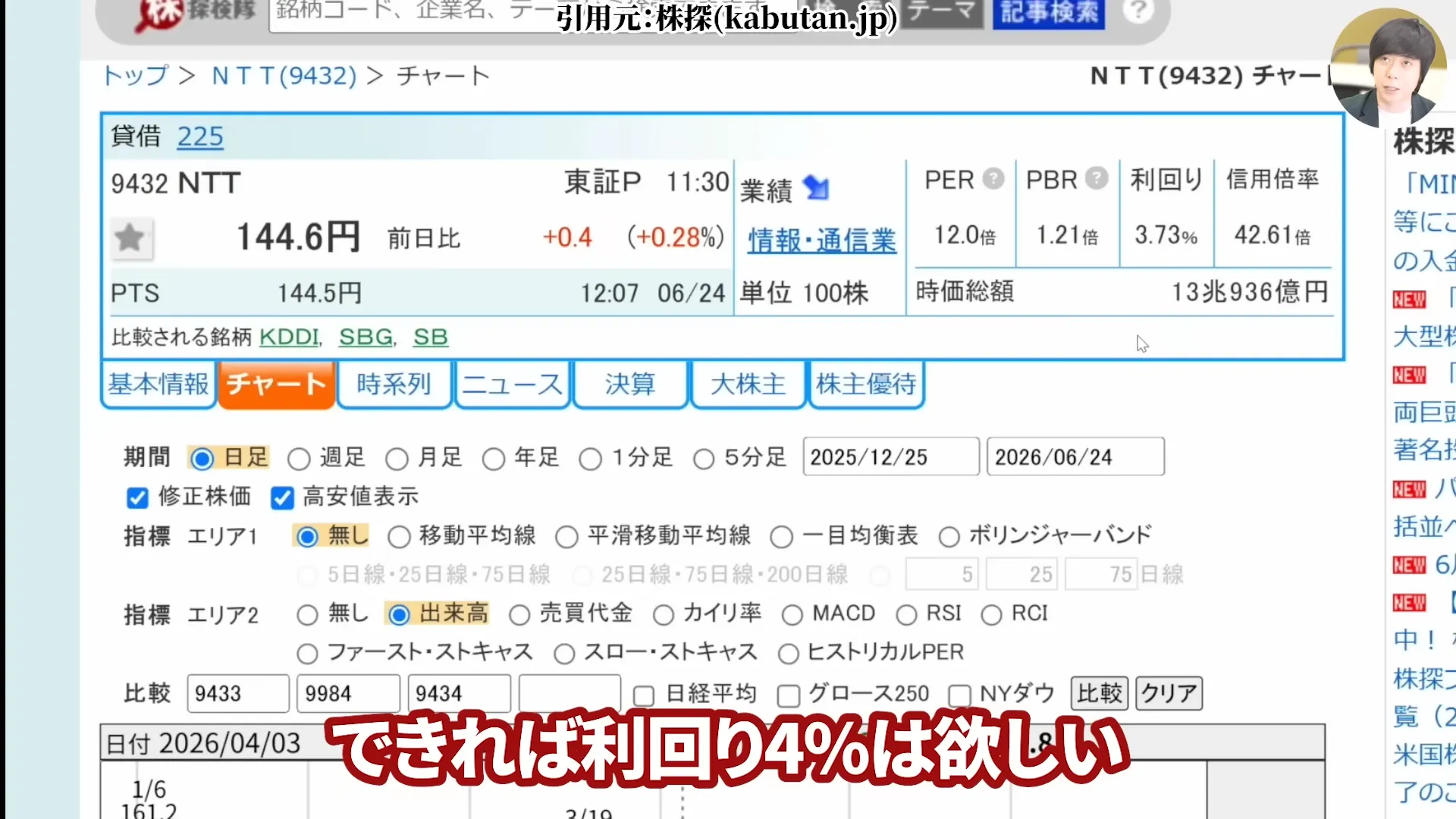 NTT株は買うべき?今後どうなる?NTT株はなぜ安い?買い時と急落の背景。株式分割、好決算と配当を解説