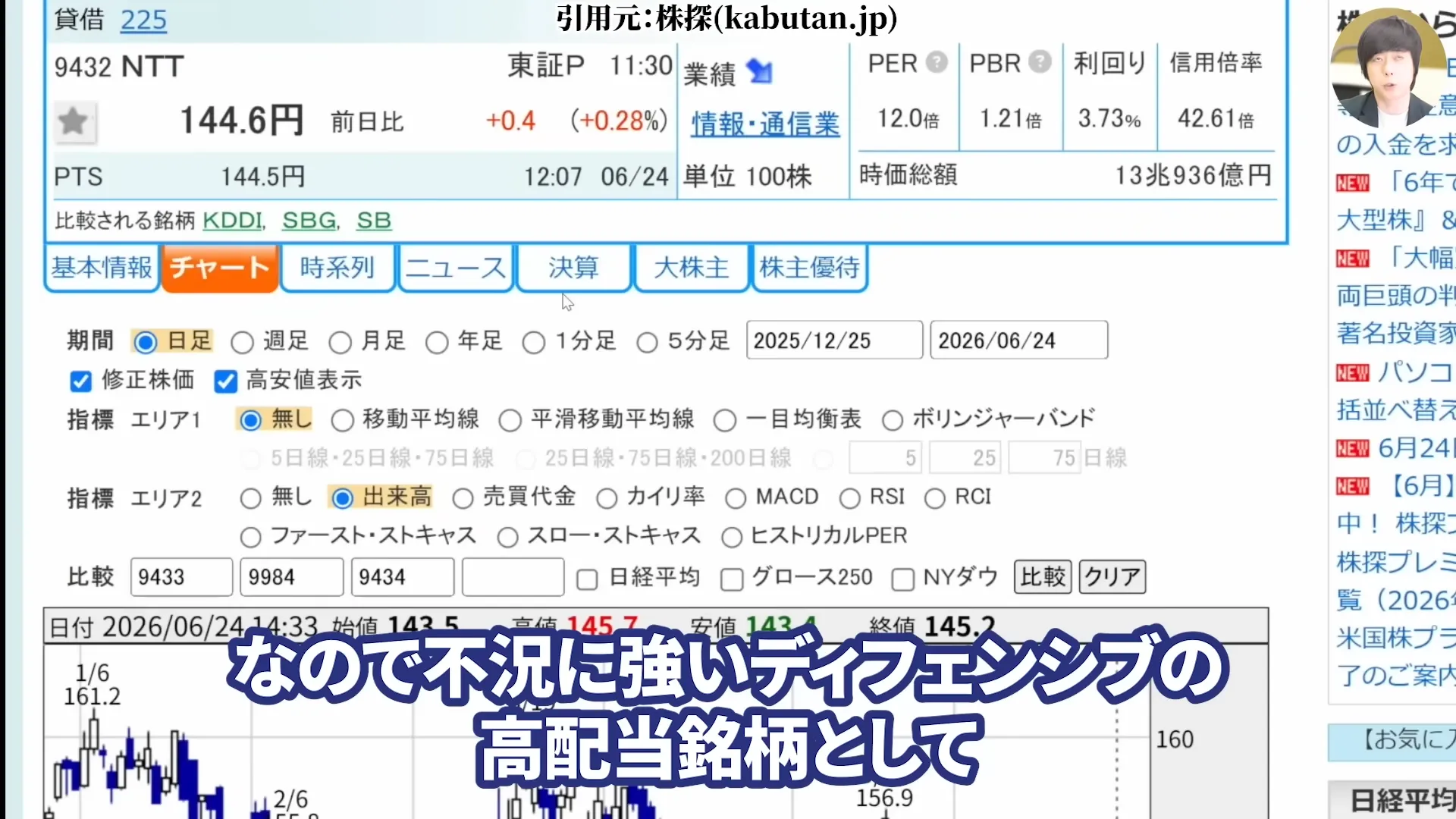NTT株は買うべき?今後どうなる?NTT株はなぜ安い?買い時と急落の背景。株式分割、好決算と配当を解説