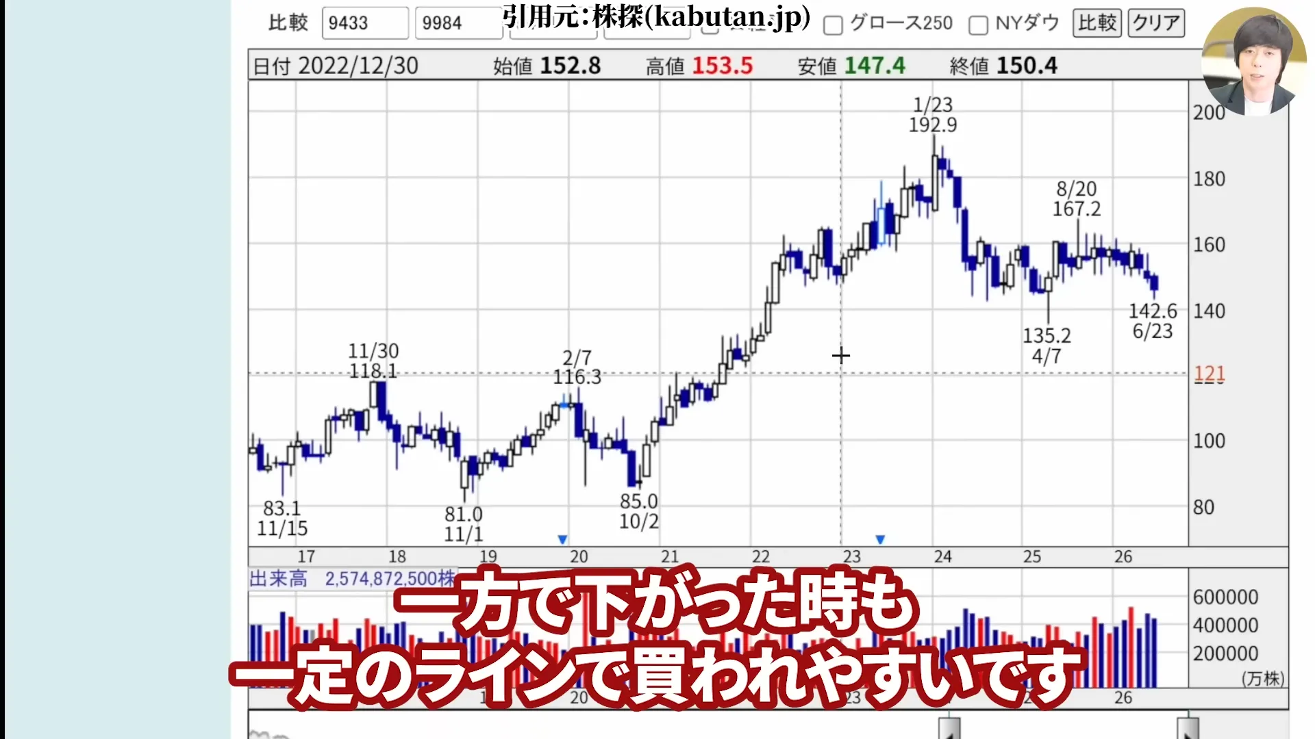 NTT株は買うべき?今後どうなる?NTT株はなぜ安い?買い時と急落の背景。株式分割、好決算と配当を解説