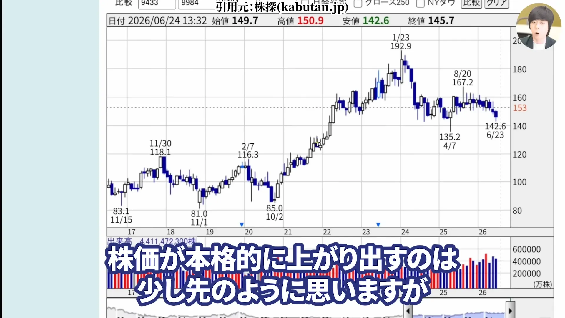 NTT株は買うべき?今後どうなる?NTT株はなぜ安い?買い時と急落の背景。株式分割、好決算と配当を解説