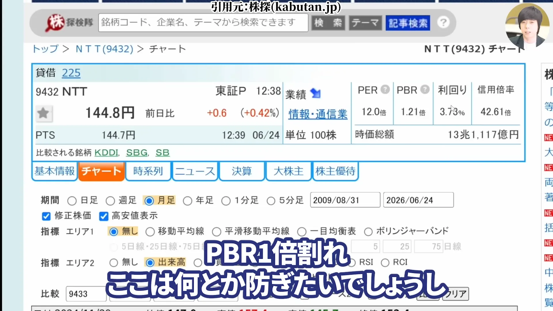 NTT株は買うべき?今後どうなる?NTT株はなぜ安い?買い時と急落の背景。株式分割、好決算と配当を解説